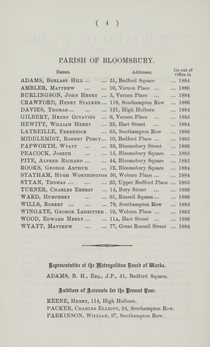 (4) PARISH OF BLOOMSBURY. Names. Addresses. Go out of Office in ADAMS, Borlase Hill 51, Bedford Square 1884 AMBLER, Matthew 10, Vernon Place 1886 BURLINGSON, John Henry 5, Vernon Place 1884 CRAWFORD, Henry Stalker 118, Southampton Row 1886 DAVIES, Thomas 121, High Holborn 1884 GILBERT, Henry Octavius 6, Vernon Place 1885 HEWITT, William Henry 23, Hart Street 1884 LATREILLE, Frederick 65, Southampton Row 1886 MIDDLEMIST, Robert Percy 10, Bedford Place 1885 PAPWORTH, Wyatt 33, Bloomsbury Street 1886 PEACOCK, Joseph 15, Bloomsbury Square 1885 PITE, Alfred Richard 44, Bloomsbury Square 1885 ROOKS, George Arthur 12, Bloomsbury Square 1884 STATHAM, Hugh Worthington 50, Woburn Place 1884 STYAN, Thomas 23, Upper Bedford Place 1885 TURNER, Charles Ernest 14, Bury Street 1886 WARD, Humphrey 61, Russell Square 1886 WILLS, Robert 78, Southampton Row 1885 WINGATE, George Ledbitter 19, Woburn Place 1885 WOOD, Edward Heney 11 A, Hart Street 1886 WYATT, Matthew 77, Great Russell Street 1884 Representative at the Metropolitan Board of Works. ADAMS, B. H., Esq., J.P., 51, Bedford Square. Auditors of Accounts for the Present year. KEENE, Henry, 114, High Holborn. PACKER, Charles Elliott, 24, Southampton Row. PARKINSON, William, 27, Southampton Row.