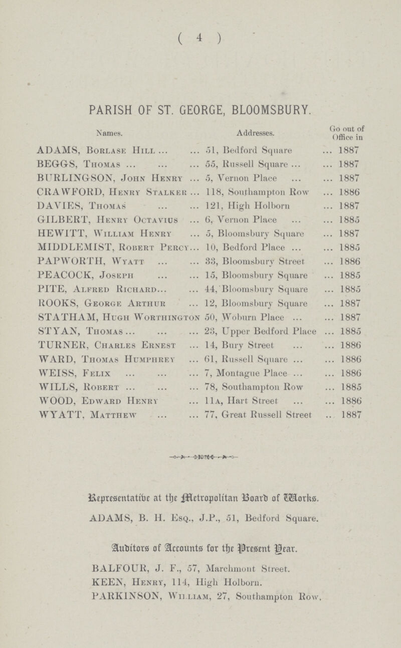 ( 4 ) PARISH OF ST. GEORGE, BLOOMSBURY. Names. Addresses. Go out of Office in ADAMS, Borlase Hill 51, Bedford Square 1887 BEGGS, Thomas 55, Russell Square 1887 BURLINGSON, John Henry 5, Vernon Place 1887 CRAWFORD, Henry Stalker 118, Southampton Row 1886 DAVIES, Thomas 121, High Holborn 1887 GILBERT, Henry Octavius 6, Vernon Place 1885 HEWITT, William Henry 5, Bloomsbury Square 1887 MIDDLEMIST, Robert Percy 10, Bedford Place 1885 PAPWORTH, Wyatt 33, Bloomsbury Street 1886 PEACOCK, Joseph 15, Bloomsbury Square 1885 PITE, Alfred Richard 44, Bloomsbury Square 1885 ROOKS, George Arthur 12, Bloomsbury Square 1887 STATHAM, Hugh Worthington 50, Woburn Place 1887 STYAN, Thomas 23, Upper Bedford Place 1885 TURNER, Charles Ernest 14, Bury Street 1886 WARD, Thomas Humphrey 61, Russell Square 1886 WEISS, Felix 7, Montague Place 1886 WILLS, Robert 78, Southampton Row 1885 WOOD, Edward Henry 11a, Hart Street 1886 WYATT, Matthew 77, Great Russell Street 1887 Representative at the Metropolitan Board of Works. ADAMS, B. H. Esq., J.P., 51, Bedford Square. Auditors of Accounts for the Present Year. BALFOUR, J. F., 57, Marchmont Street. KEEN, Henry, 114, High Holborn. PARKINSON, William, 27, Southampton Row,