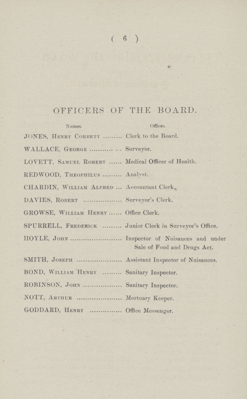 ( 6 ) OFFICERS OF THE BOARD. Names. Offices. JONES, Henry Corbett Clerk to the Board. WALLACE, George Surveyor. LOVETT, Samuel Robert Medical Officer of Health. REDWOOD, Theophilus Analyst. CHARDIN, William Alfred Accountant Clerk, DAYIES, Robert Surveyor's Clerk. GROWSE, William Henry Office Clerk. SPURRELL, Frederick Junior Clerk in Surveyor's Office. HOYLE, John Inspector of Nuisances and under Sale of Food and Drugs Act. SMITH, Joseph Assistant Inspector of Nuisances. BOND, William Henry Sanitary Inspector. ROBINSON, John Sanitary Inspector. NOTT, Arthur Mortuary Keeper. GODDARD, Henry Office Messenger.