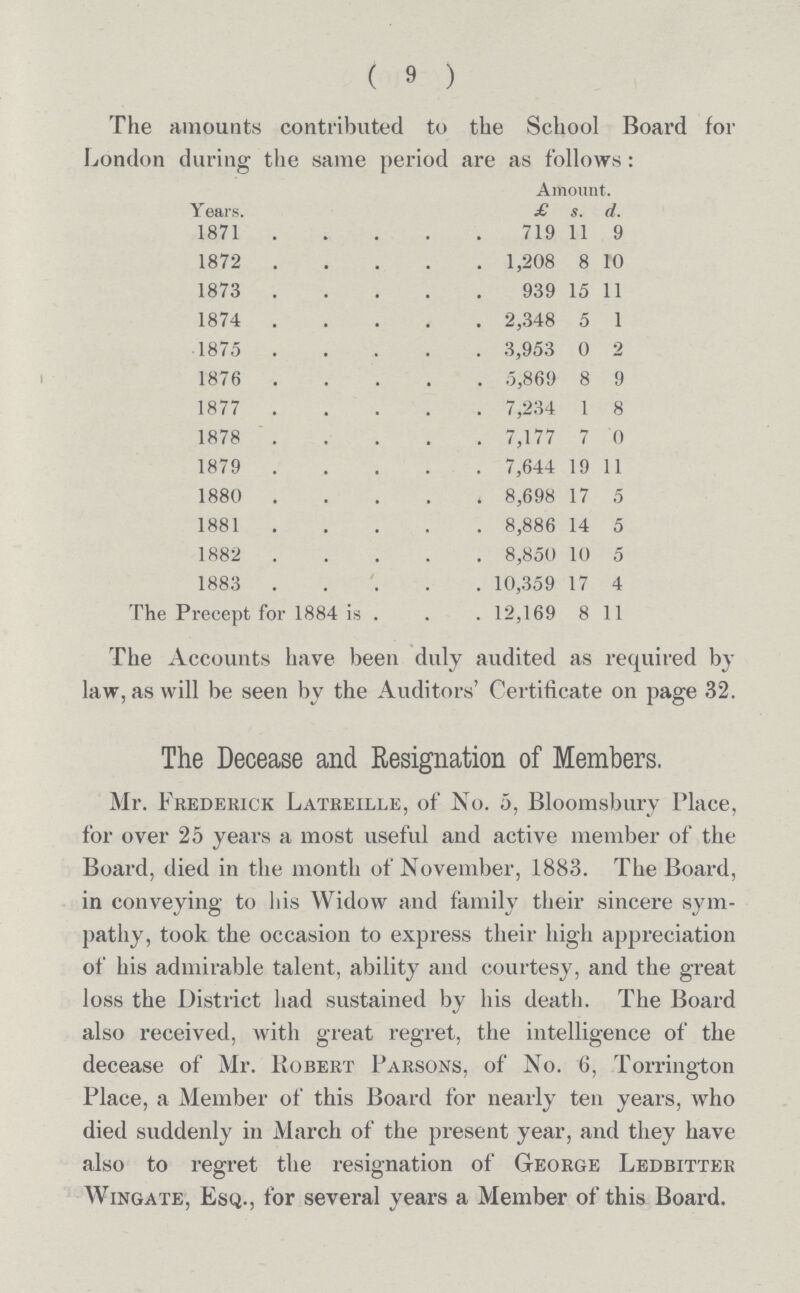 ( 9 ) The amounts contributed to the School Board for London during the same period are as follows: Y ears. Amount. £ s. d. 1871 719 11 9 1872 1,208 8 10 1873 939 15 11 1874 2,348 5 1 1875 3,953 0 2 1876 5,869 8 9 1877 7,234 1 8 1878 7,177 7 0 1879 7,644 19 11 1880 8,698 17 5 1881 8,886 14 5 1882 8,850 10 5 1883 10,359 17 4 The Precept for 1884 is 12,169 8 11 The Accounts have been duly audited as required by law, as will be seen by the Auditors' Certificate on page 32. The Decease and Resignation of Members. Mr. Frederick Latreille, of No. 5, Bloomsbury Place, for over 25 years a most useful and active member of the Board, died in the month of November, 1883. The Board, in conveying to his Widow and family their sincere sym pathy, took the occasion to express their high appreciation of his admirable talent, ability and courtesy, and the great loss the District had sustained by his death. The Board also received, with great regret, the intelligence of the decease of Mr. Robert Parsons, of No. 6, Torrington Place, a Member of this Board for nearly ten years, who died suddenly in March of the present year, and they have also to regret the resignation of George Ledbitter Wingate, Esq., for several years a Member of this Board.