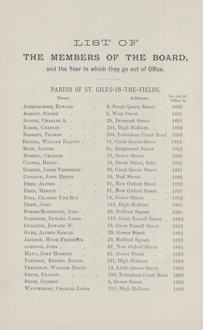 LIST OF THE MEMBERS OF THE BOARD, and the Year in which they go out of Office. PARISH OF ST. GILES-IN-THE-FIELDS. Names. Addresses. Go out of Office in Abercrombie, Edward 6, Great Queen Street 1892 Ashley, Sidney 5, West Street 1891 Austin, Charles A 28, Denmark Street 1891 Baker, Charles 244, High Holborn 1892 Barrett, Thomas 234, Tottenham Court Road 1893 Brooks, William Elliott 14, Great Queen Street 1892 Bush, Alfred 6a, Ridgmount Street 1892 Bussell, Charles 13, Gower Street 1892 Cooper, Henry 24, Greek Street, Soho 1891 Corben, James Frederick 30, Great Queen Street 1891 Coulson, John Henry 24, Neal Street 1891 Deed, Alfred 91, New Oxford Street 1892 Deed, Martin 91, New Oxford Street 1891 Doll, Charles Fitz-Roy 74, Gower Street 1893 Drew, John 245, High Holborn 1891 Forbes-Robertson, John 22, Bedford Square 1891 Gardiner, Edward James 110, Great Russell Street 1893 Guilding, Edward W 19, Great Russell Street 1892 Gubb, Alfred Samuel 29, Gower Street 1892 Jackson, Hugh frederick 29, Bedford Square 1893 Johnson, John 87, New Oxford Street 1891 Mayo, John Horsley 67, Gower Street 1892 Pattison, Reuben Roger 191, High Holborn 1893 Perryman, William Henry 14, Little Queen Street 1893 Smith, Francis 253, Tottenham Court Road 1893 Smith, Gilbert 4, Gower Street 1893 Wainwright, Charles James 252, High Holborn 1893