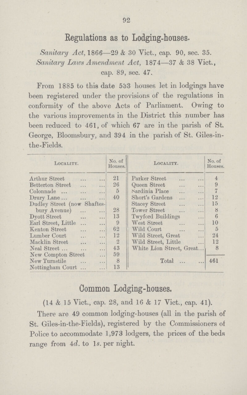 92 Regulations as to Lodging-houses. Sanitary Act, 1866—29 & 30 Vict., cap. 90, sec. 35. Sanitary Laws Amendment Act, 1874—37 & 38 Vict., cap. 89, sec. 47. From 1885 to this date 533 houses let in lodgings have been registered under the provisions of the regulations in conformity of the above Acts of Parliament. Owing to the various improvements in the District this number has been reduced to 461, of which 67 are in the parish of St. George, Bloomsbury, and 394 in the parish of St. Giles-in the-Fields. Locality. No. of Houses. Locality. No. of Houses. Arthur Street 21 Parker Street 4 Betterton Street 26 Queen Street 9 Colonnade 5 Sardinia Place 7 Drury Lane 40 Short's Gardens 12 Dudley Street (now Shaftes bury Avenue) 28 Stacey Street 15 Tower Street 8 Dyott Street 13 Twyford Buildings 6 Earl Street, Little 9 West Street 10 Kenton Street 62 Wild Court 5 Lumber Court 12 Wild Street, Great 24 Macklin Street 2 Wild Street, Little 12 Neal Street 43 White Lion Street, Great 8 New Compton Street 59 New Turnstile 8 Total 461 Nottingham Court 13 Common Lodging-houses. (14 & 15 Vict., cap. 28, and 16 & 17 Vict., cap. 41). There are 49 common lodging-houses (all in the parish of St. Giles-in-the-Fields), registered by the Commissioners of Police to accommodate 1,973 lodgers, the prices of the beds range from 4d. to Is. per night.