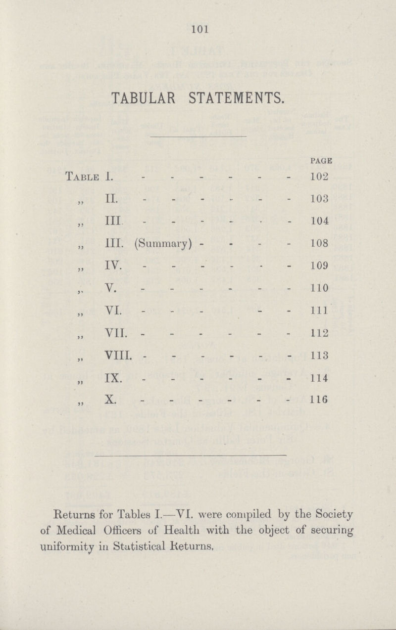 101 TABULAR STATEMENTS. page Table I 102 II 103 III 104 „ III. (Summary) 108 IV. 109 V. 110 VI. 111 „ VII. 112 „ VIII. 113 IX. 114 X. 116 Returns for Tables I.—VI. were compiled by the Society of Medical Officers of Health with the object of securing uniformity in Statistical Returns.