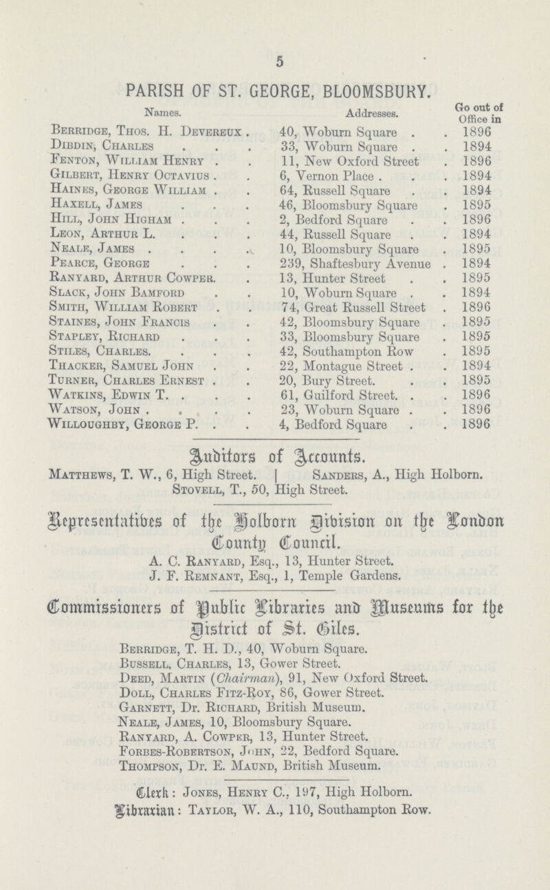 5 PARISH OF ST. GEORGE, BLOOMSBURY. Names. Addresses. Go out of Office in Berridge, Thos. H. Devereux . 40, Woburn Square 1896 Dibdin, Charles 33, Woburn Square 1894 Fenton, William Henry 11, New Oxford Street 1896 Gilbert, Henry Octavius 6, Vernon Place 1894 Haines, George William 64, Russell Square 1894 Haxell, James 46, Bloomsbury Square 1895 Hill, John Higham 2, Bedford Square 1896 Leon, Arthur L 44, Russell Square 1894 Neale, James 10, Bloomsbury Square 1895 Pearce, George 239, Shaftesbury Avenue 1894 Ranyard, Arthur Cowper 13, Hunter Street 1895 Slack, John Bamford 10, Woburn Square 1894 Smith, William Robert 74, Great Russell Street 1896 Staines, John Francis 42, Bloomsbury Square 1895 Stapley, Richard 33, Bloomsbury Square 1895 Stiles, Charles 42, Southampton Row 1895 Thacker, Samuel John 22, Montague Street 1894 Turner, Charles Ernest 20, Bury Street 1895 Watkins, Edwin T 61, Guilford Street 1896 Watson, John 23, Woburn Square 1896 Willoughby, George P 4, Bedford Square 1896 Auditors of Accounts. Matthews, T. W., 6, High Street. Sanders, A., High Holborn. Stovell, T., 50, High Street. Representatibes of the holborn Dibision on the London County Council. A. C. Ranyard, Esq., 13, Hunter Street. J. F. Remnant, Esq., 1, Temple Gardens. Commissioners of public libraries and museums for the district of st. giles. Berridge, T. H. D., 40, Woburn Square. Bussell, Charles, 13, Gower Street. Deed, Martin (Chairman), 91, New Oxford Street. Doll, Charles Fitz-Roy, 86, Gower Street. Garnett, Dr. Richard, British Museum. Neale, James, 10, Bloomsbury Square. Ranyard, A. Cowpkr, 13, Hunter Street. Forbes-Robertson, John, 22, Bedford Square. Thompson, Dr. E. Maund, British Museum. Clerk: Jones, Henry C., 197, High Holborn. Librarian: Taylor, W. A., 110, Southampton Row.