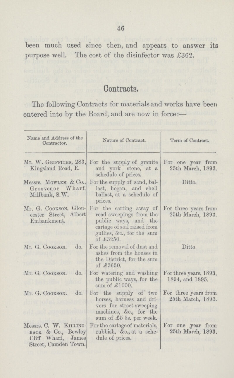 46 been much used since then, and appears to answer its purpose well. The cost of the disinfector was £362. Contracts. The following Contracts for materials and works have been entered into by the Board, and are now in force:- Name and Address of the Contractor. Nature of Contract. Term of Contract. Mr. W. Griffiths, 283, Kingsland Road, E. For the supply of granite and york stone, at a schedule of prices. For one year from 25th March, 1893. Messrs. Mowlem & Co., Grosvenor Wharf, Millbank, S.W. For the supply of sand, bal last, hogan, and shell ballast, at a schedule of prices. Ditto. Mr. G. Cookson, Glou cester Street, Albert Embankment. For the carting away of road sweepings from the public ways, and the cartage of soil raised from gullies, &c., for the sum of £3250. For three years from 25th March, 1893. Mr.G.Cookson. do. For the removal of dust and ashes from the houses in the District, for the sum of £3650. Ditto Mr.G.Cookson. do. For watering and washing the public ways, for the sum of £1000. For three years, 1893, 1894, and 1895. Mr. G. Cookson. do. For the supply of two horses, harness and dri vers for street-sweeping machines, &c., for the sum of £5 5s. per week. For three years from 25th March, 1893. Messrs. C. W. Killing back & Co., Bewley Cliff Wharf, James Street, Camden Town. For the cartageof materials, rubbish, &c., at a sche dule of prices. For one year from 25th March, 1893.