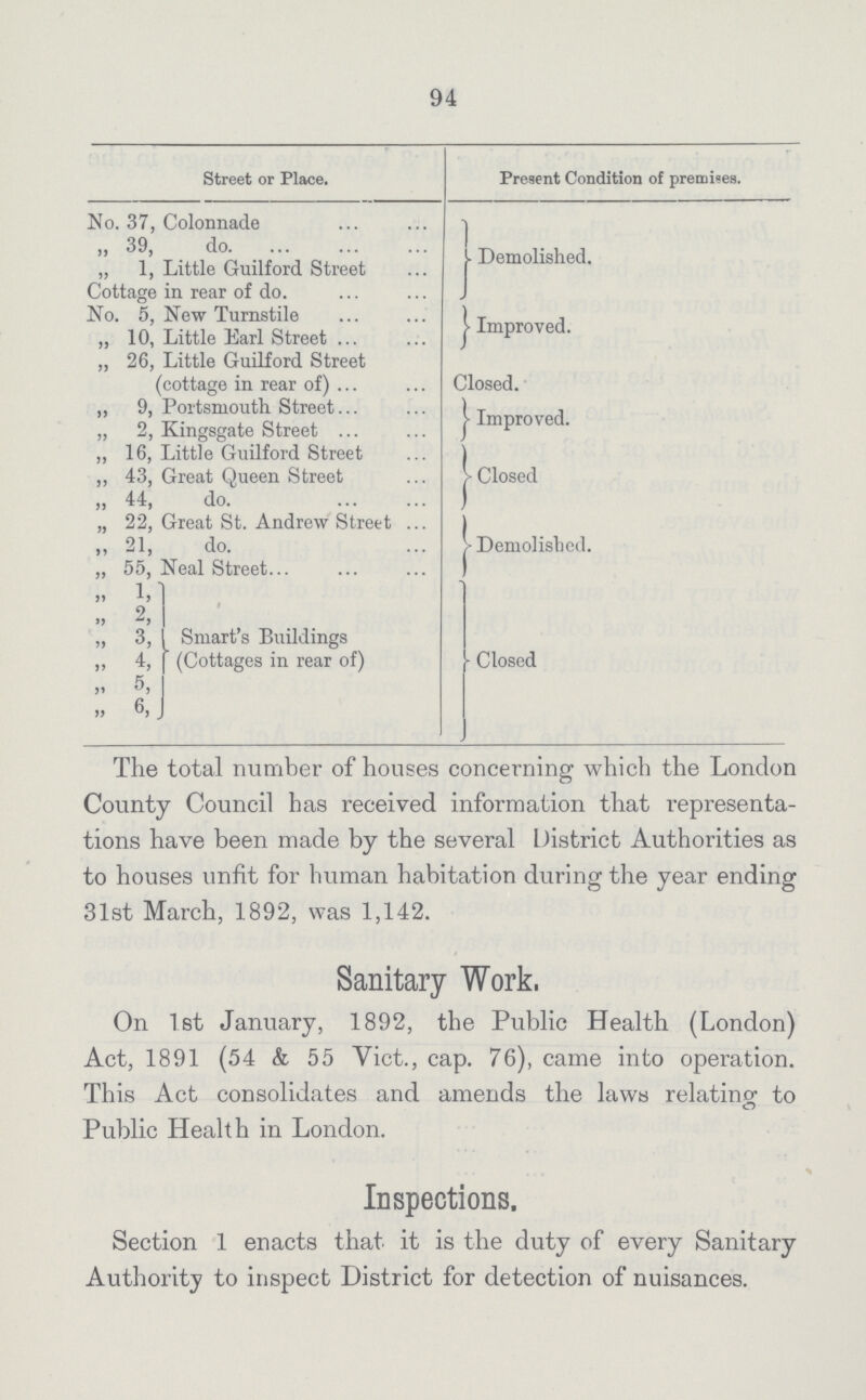 94 Street or Place. Present Condition of premises. No. 37, Colonnade Demolished. „ 39, do. „ 1, Little Guilford Street Cottage in rear of do. No. 5, New Turnstile Improved. „ 10, Little Earl Street „ 26, Little Guilford Street (cottage in rear of) Closed. „ 9, Portsmouth Street Improved. „ 2, Kingsgate Street ,, 16, Little Guilford Street Closed „ 43, Great Queen Street „ 44, do. „ 22, Great St. Andrew Street ... Demolished. ,, 21, do. „ 55, Neal Street „ 1,1 Smart's Buildings (Cottages in rear of) Closed „ 2, „ 3, „ 4, „ 5, „ 6, The total number of houses concerning which the London County Council has received information that representa tions have been made by the several District Authorities as to houses unfit for human habitation during the year ending 31st March, 1892, was 1,142. Sanitary Work, On 1st January, 1892, the Public Health (London) Act, 1891 (54 & 55 Vict., cap. 76), came into operation. This Act consolidates and amends the laws relating to Public Health in London. Inspections. Section 1 enacts that it is the duty of every Sanitary Authority to inspect District for detection of nuisances.