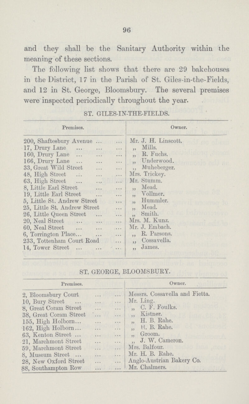 96 and they shall be the Sanitary Authority within the meaning of these sections. The following list shows that there are 29 bakehouses in the District, 17 in the Parish of St. Giles-in-the-Fields, and 12 in St. George, Bloomsbury. The several premises were inspected periodically throughout the year. ST. GILES-IN-THE-FIELDS. Premises. Owner. 200, Shaftesbury Avenue Mr. J. H. Linscott. 17, Drury Lane „ Mills. 160, Drury Lane „ R. Fuchs. 166, Drury Lane „ Underwood. 33, Great Wild Street ,, Muheberger. 48, High Street Mrs. Trickey. 63, High Street Mr. Stumm. 8, Little Earl Street „ Mead. 19, Little Earl Street „ Yollmer, 5, Little St. Andrew Street „ Hummler. 25, Little St. Andrew Street ,, Mead. 26, Little Queen Street „ Smith. 20, Neal Street Mrs. M. Kunz. 60, Neal Street Mr. J. Embach. 6, Torrington Place ,, R. Parsons. 233, Tottenham Court Koad ,, Cossavella. 14, Tower Street „ James. ST. GEORGE, BLOOMSBURY. Premises. Owner. 2, Bloomsbury Court Messrs. Cossavella and Fietta. 10, Bury Street Mr. Ling. 8, Great Coram Street ,, C. F. Foulks. 38, Great Coram Street ,, Kistner. 155, High Holborn „ H. B. Rahe. 162, High Holborn ,, M. B. Rahe. 63, Kenton Street „ Groom. 21, Marchmont Street ,, J. W. Cameron. 59, Marchmont Street Mrs. Balfour. 8, Museum Street Mr. H. B. Rahe. 28, New Oxford Street Anglo-Austrian Bakery Co. 88, Southampton Row Mr. Chalmers.