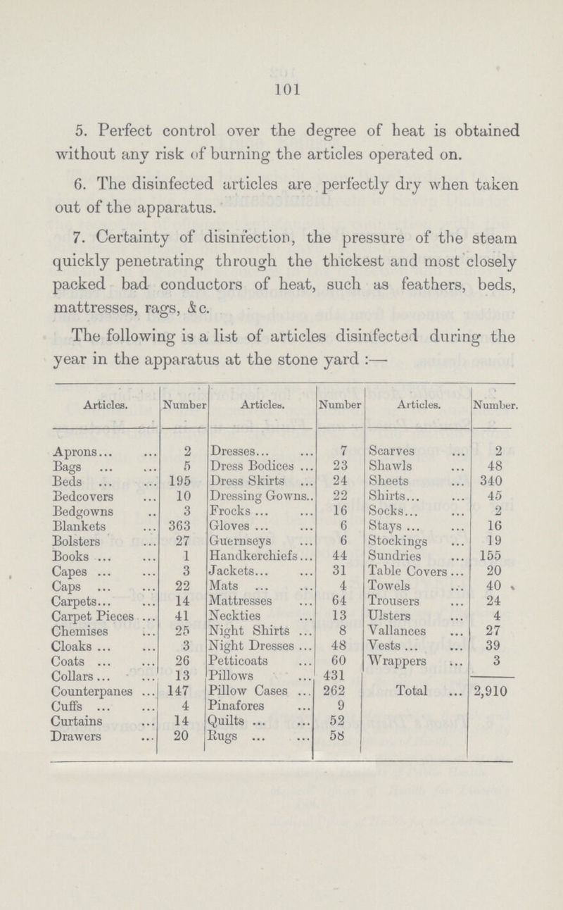 101 5. Perfect control over the degree of heat is obtained without any risk of burning the articles operated on. 6. The disinfected articles are perfectly dry when taken out of the apparatus. 7. Certainty of disinfection, the pressure of the steam quickly penetrating through the thickest and most closely packed bad conductors of heat, such as feathers, beds, mattresses, rags, &c. The following is a list of articles disinfected during the year in the apparatus at the stone yard:— Articles. Number Articles. Number Articles. Number. Aprons 2 Dresses 7 Scarves 2 Bags 5 Dress Bodices 23 Shawls 48 Beds 195 Dress Skirts 24 Sheets 340 Bedcovers 10 Dressing Gowns 22 Shirts 45 Bedgowns 3 Frocks 16 Socks 2 Blankets 363 Gloves 6 Stays 16 Bolsters 27 Guernseys 6 Stockings 19 Books 1 Handkerchiefs 44 Sundries 155 Capes 3 Jackets 31 Table Covers 20 Caps 22 Mats 4 Towels 40 Carpets 14 Mattresses 64 Trousers 24 Carpet Pieces 41 Neckties 13 Ulsters 4 Chemises 25 Night Shirts 8 Vallances 27 Cloaks 3 Night Dresses 48 Vests 39 Coats 26 Petticoats 60 Wrappers 3 Collars 13 Pillows 431 Counterpanes 147 Pillow Cases 262 Total 2,910 Cuffs 4 Pinafores 9 Curtains 14 Quilts 52 Drawers 20 Bugs 58