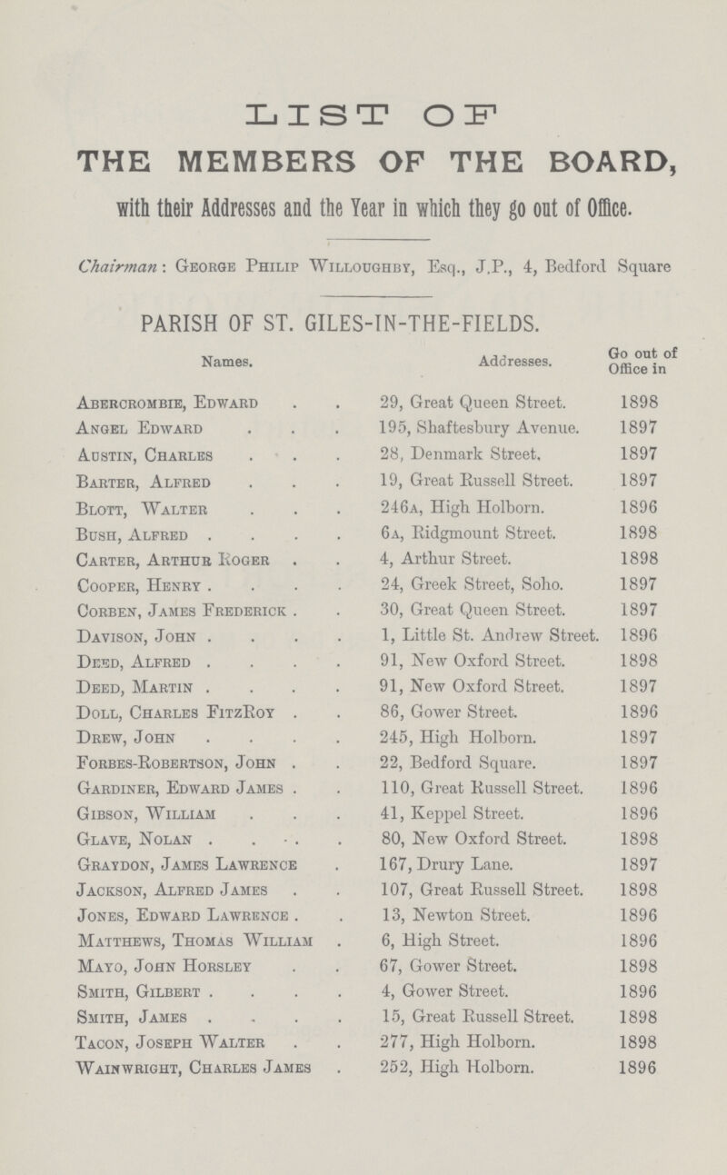 LIST OF THE MEMBERS OP THE BOARD, with their Addresses and the Year in which they go out of Office. Chairman-. George Philip Willoughby, Esq., J.P., 4, Bedford Square PARISH OF ST. GILES-IN-THE-FIELDS. Names. Addresses. Go out of Office inp Abercrombie, Edward 29, Great Queen Street. 1898 Angel Edward 195, Shaftesbury Avenue. 1897 Austin, Charles 28, Denmark Street, 1897 Barter, Alfred 19, Great Russell Street. 1897 Blott, Walter 246a, High Holborn. 1896 Bush, Alfred 6a, Ridgmount Street. 1898 Carter, Arthur Roger 4, Arthur Street. 1898 Cooper, Henry 24, Greek Street, Soho. 1897 Corben, James Frederick 30, Great Queen Street. 1897 Davison, John 1, Little St. Andrew Street. 1896 Deed, Alfred 91, New Oxford Street. 1898 Deed, Martin 91, New Oxford Street. 1897 Doll, Charles FitzRoy 86, Gower Street. 1896 Drew, John 245, High Holborn. 1897 Forbes-Robertson, John 22, Bedford Square. 1897 Gardiner, Edward James 110, Great Russell Street. 1896 Gibson, William 41, Keppel Street. 1896 Glave, Nolan 80, New Oxford Street. 1898 Graydon, James Lawrence 167, Drury Lane. 1897 Jackson, Alfred James 107, Great Russell Street. 1898 Jones, Edward Lawrence 13, Newton Street. 1896 Matthews, Thomas William 6, High Street. 1896 Mayo, John Horsley 67, Gower Street. 1898 Smith, Gilbert . 4, Gower Street. 1896 Smith, James . 15, Great Russell Street. 1898 Tacon, Joseph Walter 277, High Holborn. 1898 Wain wright, Charles James 252, High Holborn. 1896