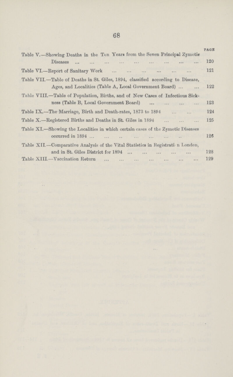 68 PAGE Table V.—Showing Deaths in the Ten Years from the Seven Principal Zymotic Diseases 120 Table VI.—Report of Sanitary Work 121 Table VII,—Table of Deaths in St. Giles, 1894, classified according to Disease, Ages, and Localities (Table A, Local Government Board) 122 Table VIII.—Table of Population, Births, and of New Cases of Infectious Sick ness (Table B, Local Government Board) 123 Table IX.—The Marriage, Birth and Death-rates, 1873 to 18P4 124 Table X.—Registered Births and Deaths in St. Giles in 1894 125 Table XI.—Showing the Localities in which certain cases of the Zymotic Diseases occurred in 1894 .. 126 Table XII.—Comparative Analysis of the Vital Statistics in Registrati- n London, and in St. Giles District for 1894 128 Table XIII.—Vaccination Return 129