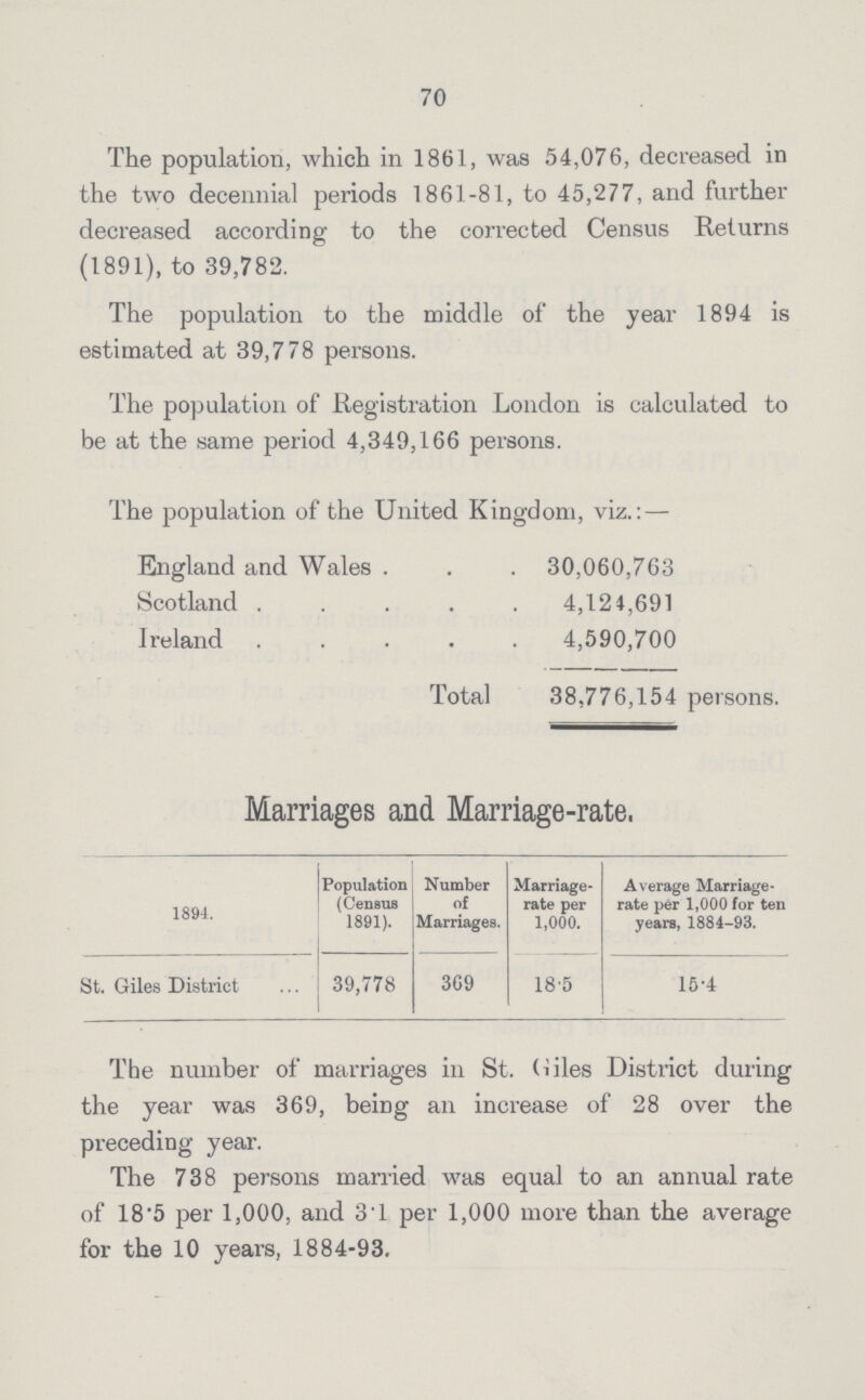 70 The population, which in 1861, was 54,076, decreased in the two decennial periods 1861.81, to 45,277, and further decreased according to the corrected Census Returns (1891), to 39,782. The population to the middle of the year 1894 is estimated at 39,778 persons. The population of Registration London is calculated to be at the same period 4,349,166 persons. The population of the United Kingdom, viz.:— England and Wales 30,060,763 Scotland 4,124,691 Ireland 4,590,700 Total 38,776,154 persons. Marriages and Marriage.rate, 1894. Population (Census 1891). Number of Marriages. Marriage. rate per 1,000. Average Marriage. rate per 1,000 for ten years, 1884.93. St. Giles District 39,778 369 18.5 15.4 The number of marriages in St. Giles District during the year was 369, being an increase of 28 over the preceding year. The 738 persons married was equal to an annual rate of 18.5 per 1,000, and 3.l per 1,000 more than the average for the 10 years, 1884.93.