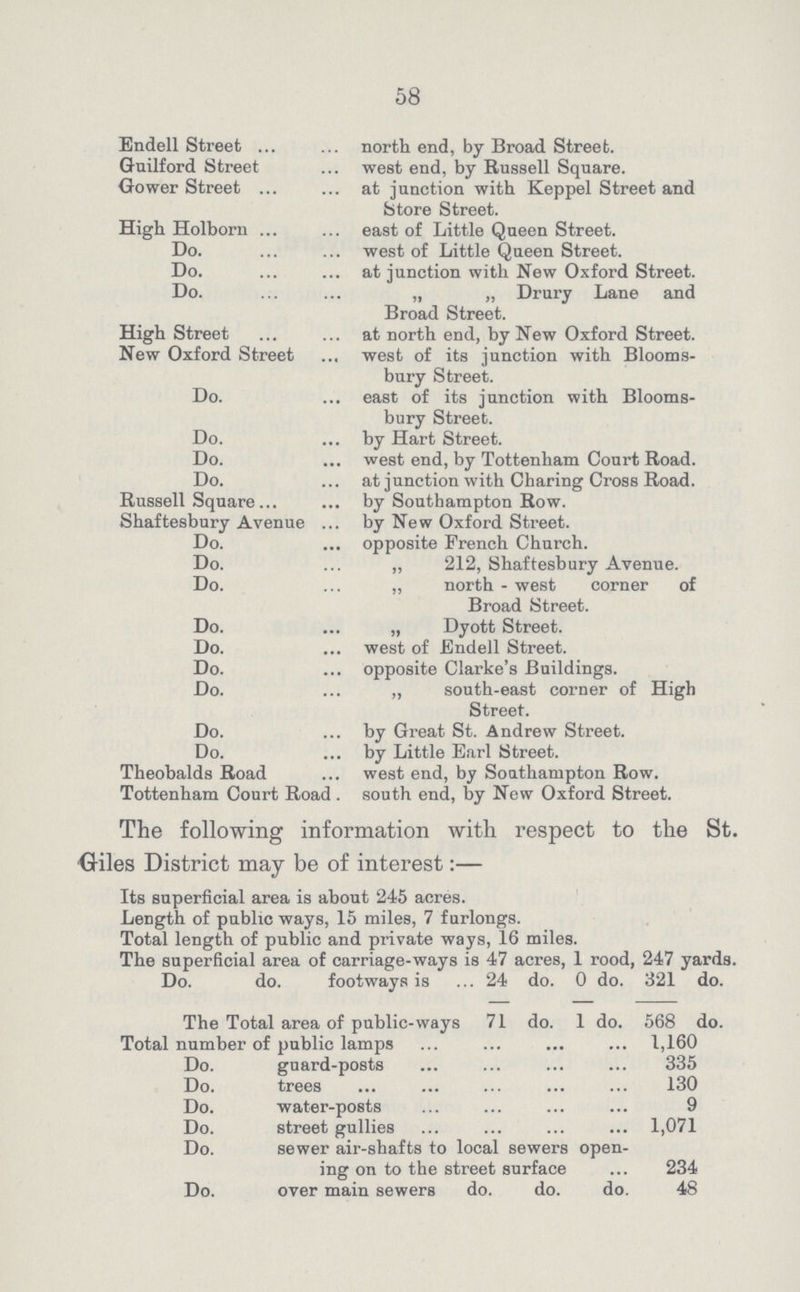 58 Endell Street north end, by Broad Street. Guilford Street west end, by Russell Square. Gower Street at junction with Keppel Street and Store Street. High Holborn east of Little Queen Street. Do. west of Little Queen Street. Do. at junction with New Oxford Street. Do. „ „ Drury Lane and Broad Street. High Street at north end, by New Oxford Street. New Oxford Street west of its junction with Blooms- bury Street. Do. east of its junction with Blooms- bury Street. Do. by Hart Street. Do. west end, by Tottenham Court Road. Do. at junction with Charing Cross Road. Russell Square by Southampton Row. Shaftesbury Avenue by New Oxford Street. Do. opposite French Church. Do. ,, 212, Shaftesbury Avenue. Do. „ north - west corner of Broad Street. Do. „ Dyott Street. Do. west of Endell Street. Do. opposite Clarke's Buildings. Do. ,, south-east corner of High Street. Do. by Great St. Andrew Street. Do. by Little Earl Street. Theobalds Road west end, by Southampton Row. Tottenham Court Road south end, by New Oxford Street. The following information with respect to the St. Giles District may be of interest:— Its superficial area is about 245 acres. Length of public ways, 15 miles, 7 furlongs. Total length of public and private ways, 16 miles. The superficial area of carriage-ways is 47 acres, 1 rood, 247 yards. Do. do. footways is ... 24 do. 0 do. 321 do. The Total area of public-ways 71 do. 1 do. 568 do. Total number of public lamps 1,160 Do. guard-posts 335 Do. trees 130 Do. water-posts 9 Do. street gullies 1,071 Do. sewer air-shafts to local sewers open ing on to the street surface 234 Do. over main sewers do. do. do. 48