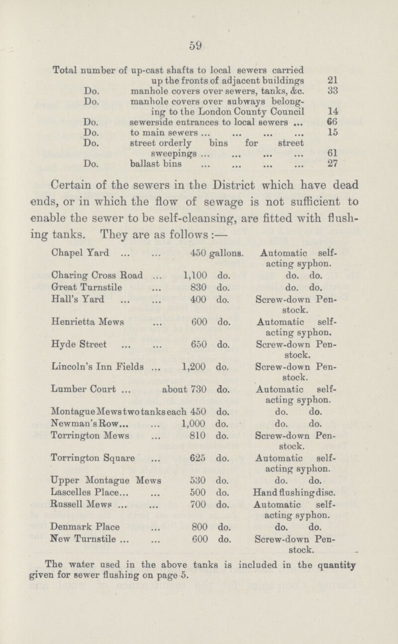 59 Total number of up-cast shafts to local sewers carried up tbe fronts ot adjacent buildings 121 Do. manhole covers over sewers, tanks, &c. 33 Do. manhole covers over subways belong ing to the London County Council 14 Do. sewerside entrances to local sewers 66 Do. to main sewers 15 Do. street orderly bins for street sweepings 61 Do. ballast bins 27 Certain of the sewers in the District which have dead ends, or in which the flow of sewage is not sufficient to enable the sewer to be self-cleansing, are fitted with flush ing tanks. They are as follows:— Chapel Yard 450 gallons. Automatic self acting syphon. Charing Cross Road 1,100 do. do. do. Great Turnstile 830 do. do. do. Hall's Yard 400 do. Screw-down Pen stock. Henrietta Mews 600 do. Automatic self acting syphon. Hyde Street 650 do. Screw-down Pen stock. Lincoln's Inn Fields 1,200 do. Screw-down Pen stock. Lumber Court about 730 do. Automatic self acting syphon. Montague Mews two tanks each 450 do. do. do. Newman's Row 1,000 do. do. do. Torrington Mews 810 do. Screw-down Pen stock. Torrington Square 625 do. Automatic self acting syphon. Upper Montague Mews 530 do. do. do. Lascelles Place 500 do. Handflushingdisc. Russell Mews 700 do. Automatic self acting syphon. Denmark Place 800 do. do. do. New Turnstile 600 do. Screw-down Pen- stock. The water used in the above tanks is included in the quantity given for sewer flushing on page 5.