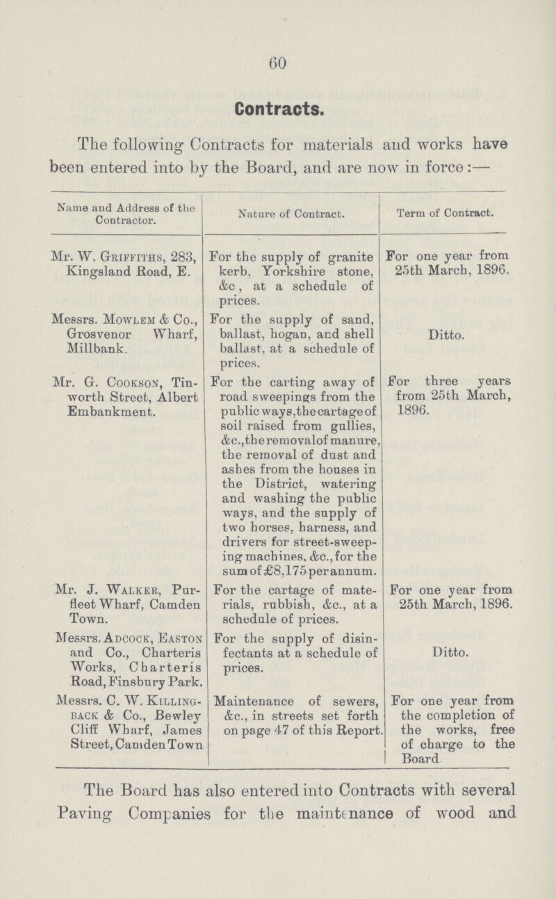 60 Contracts. The following Contracts for materials and works have been entered into by the Board, and are now in force:— Name and Address o£ the Contractor. Nature of Contract. Term of Contract. Mr. W. Griffiths, 283, Kingsland Road, E. For the supply of granite kerb, Yorkshire stone, &c, at a schedule of prices. For one year from 25th March, 1896. Messrs. Mowlem & Co., Grosvenor Wharf, Millbank. For the supply of sand, ballast, hogaD, and shell ballast, at a schedule of prices. Ditto. Mr. G. Cookson, Tin worth Street, Albert Embankment. For the carting away of road sweepings from the public way s,the cartage of soil raised from gullies, &c.,theremovalof manure the removal of dust and ashes from the houses in the District, watering and washing the public ways, and the supply of two horses, harness, and drivers for street-sweep ing machines, &c.,for the sum of £8,175 per annum. For three years from 25th March, 1896. Mr. J. Walker, Pur fleet Wharf, Camden Town. For the cartage of mate rials, rubbish, &c., at a schedule of prices. For one year from 25th March, 1896. Messrs. Adcock, Easton and Co., Charteris Works, Charteris Road,Finsbury Park. For the supply of disin fectants at a schedule of prices. Ditto. Messrs. C. W. Killing back & Co., Bewley Cliff Wharf, James Street, CamdenTown Maintenance of sewers, &c., in streets set forth on page 47 of this Report For one year from the completion of the works, free of charge to the Board The Board has also entered into Contracts with several Paving Companies for the maintenance of wood and