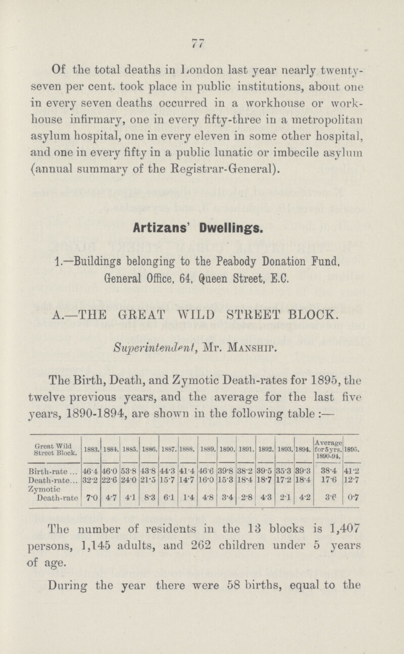 77 Of the total deaths in London last year nearly twenty seven per cent. took place in public institutions, about one in every seven deaths occurred in a workhouse or work house infirmary, one in every fifty-three in a metropolitan asylum hospital, one in every eleven in some other hospital, and one in every fifty in a public lunatic or imbecile asylum (annual summary of the Registrar-General). Artizans Dwellings. 1.—Buildings belonging to the Peabody Donation Fund, General Office, 64, Queen Street, E.C. A.—THE GREAT WILD STREET BLOCK. Superintendent, Mr. Manship The Birth, Death, and Zymotic Death-rates for 1895, the twelve previous years, and the average for the last fivt years, 1890-1894, are shown in the following table:— Great Wild Street Block. 1883. 1981. 1885. 1886. 1887. 1888. 1889. 1890. 1891. 1892. 1893. 1894. Average for 5 yrs. 1890-91. 1895. Birth-rate 46.4 46.0 53.8 43.8 44.3 41.4 46.6 39.8 38.2 39.5 35.3 39.3 38.4 41.2 Death-rate 32.2 22.6 24.0 21.5 15.7 14.7 16.0 15.3 18.4 18.7 17.2 18.4 17.6 12.7 Zymotic Death-rate 7.0 4.7 4.1 8.3 6.1 1.4 4.8 3.4 2.8 4.3 2.1 4.2 3.6 0.7 The number of residents in the 13 blocks is 1,407 persons, 1,145 adults, and 262 children under 5 years of age. During the year there were 58 births, equal to the