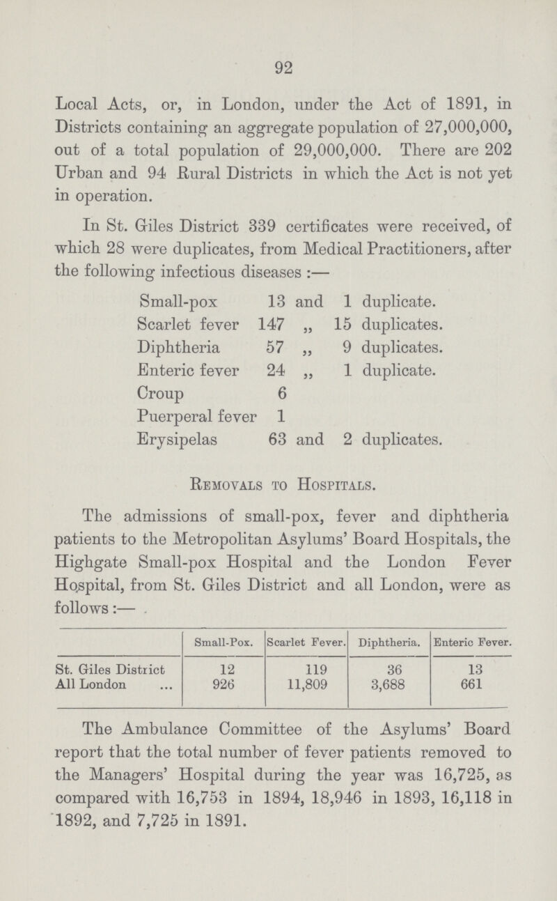 92 Local Acts, or, in London, under the Act of 1891, in Districts containing an aggregate population of 27,000,000, out of a total population of 29,000,000. There are 202 Urban and 94 Rural Districts in which the Act is not yet in operation. In St. Giles District 839 certificates were received, of which 28 were duplicates, from Medical Practitioners, after the following infectious diseases:— Small-pox 13 and 1 duplicate. Scarlet fever 147 „ 15 duplicates. Diphtheria 57 ,, 9 duplicates. Enteric fever 24 „ 1 duplicate. Croup 6 Puerperal fever 1 Erysipelas 63 and 2 duplicates. Removals to Hospitals. The admissions of small-pox, fever and diphtheria patients to the Metropolitan Asylums' Board Hospitals, the Highgate Small-pox Hospital and the London Fever Hospital, from St. Giles District and all London, were as follows:— Small-Pox. Scarlet Fever. Diphtheria. Enteric Fever. St. Giles District 12 119 36 13 All London 926 11,809 3,688 661 The Ambulance Committee of the Asylums' Board report that the total number of fever patients removed to the Managers' Hospital during the year was 16,725, as compared with 16,753 in 1894, 18,946 in 1893, 16,118 in 1892, and 7,725 in 1891.
