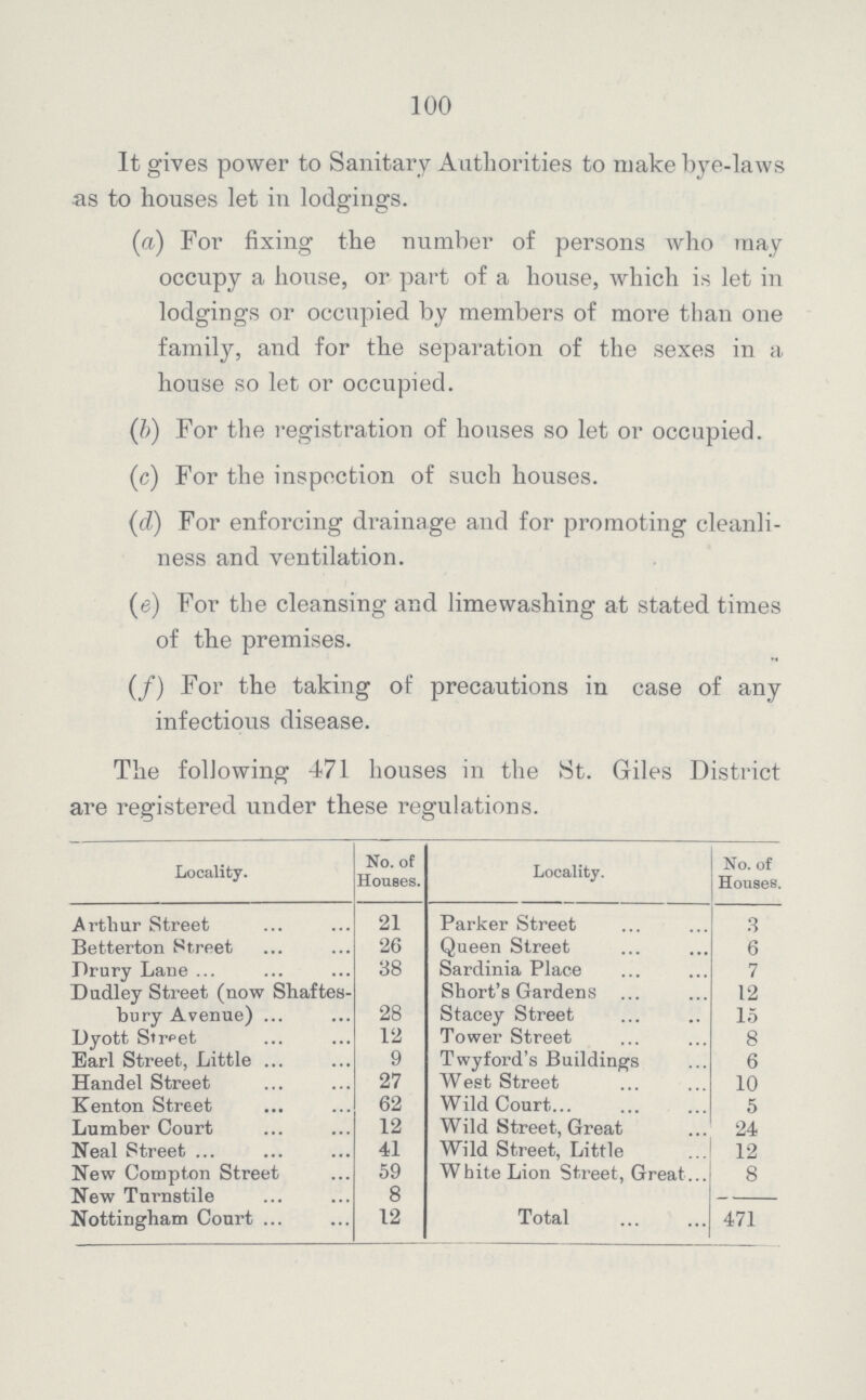 100 It gives power to Sanitary Authorities to make bye-laws as to houses let in lodgings. (a) For fixing the number of persons who may occupy a house, or part of a house, which is let in lodgings or occupied by members of more than one family, and for the separation of the sexes in a house so let or occupied. (b) For the registration of houses so let or occupied. (c) For the inspection of such houses. (d) For enforcing drainage and for promoting cleanli ness and ventilation. (e) For the cleansing and lime washing at stated times of the premises. (f) For the taking of precautions in case of any infectious disease. The following 471 houses in the St. Giles District are registered under these regulations. Locality. No. of Houses. Locality. No. of Houses. Arthur Street 21 Parker Street 3 Betterton Street 26 Queen Street 6 Prury Lane 38 Sardinia Place 7 Dudley Street (now Shaftes bury Avenue) 28 Short's Gardens 12 Stacey Street 15 Dyott Street 12 Tower Street 8 Earl Street, Little 9 Twyford's Buildings 6 Handel Street 27 West Street 10 Kenton Street 62 Wild Court 5 Lumber Court 12 Wild Street, Great 24 Neal Street 41 Wild Street, Little 12 New Compton Street 59 White Lion Street, Great 8 New Turnstile 8 Total 471 Nottingham Court 12