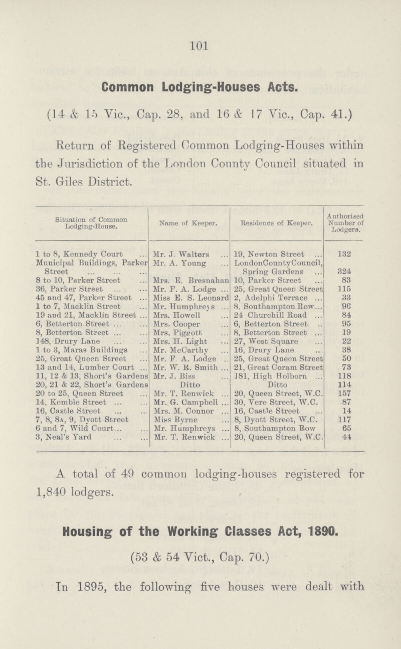101 Common Lodging-Houses Acts. (14 & 15 Vic., Cap. 28, and 16 & 17 Vic., Cap. 41.) Return of Registered Common Lodging-Houses within the Jurisdiction of the London County Council situated in St. Giles District. Situation of Common Lodging-House. Name of Keeper. Residence of Keeper. Authorised Number of Lodgers. 1 to 8, Kennedy Court Mr. J. Walters 19, Newton Street 132 Municipal Buildings, Parker Street Mr. A. Young London County Council, Spring Gardens 324 8 to 10, Parker Street Mrs. E. Bresnahan 10, Parker Street 83 36, Parker Street Mr. F. A. Lodge ... 25, Great Queen Street 115 45 and 47, Parker Street Miss E. S. Leonard 2, Adelphi Terrace 33 1 to 7, Macklin Street Mr. Humphreys 8. Southampton Row 96 19 and 21, Macklin Street Mrs. Howell 24 Churchill Road 84 6, Betterton Street Mrs. Cooper 6, Betterton Street 95 8, Betterton Street Mrs. Pigerott 8, Betterton Street 19 148, Drury Lane Mrs. H. Light 27, West Square 22 1 to 3, Maras Buildings Mr. McCarthy 16, Drury Lane 38 25, Great Queen Street Mr. F A. Lodge 25, Great Queen Street 50 13 and 14, Lumber Court Mr. W. R. Smith 21, Great Coram Street 73 11, 12 & 13, Short's Gardens Mr. J. Biss 181, High Holborn 118 20, 21 & 22, Short's Gardens Ditto Ditto 114 20 to 25, Queen Street Mr. T. Renwick 20, Queen Street, W.C. 157 14, Kemble Street Mr. G. Campbell 30, Yere Street, W.C. 87 16, Castle Street Mrs. M. Connor 16, Castle Street 14 7, 8, 8a, 9, Dyott Street Miss Byrne 8, Dyott Street, W.C. 117 6 and 7, Wild Court Mr. Humphreys 8, Southampton Bow 65 3, Real's Yard Mr. T. Renwick 20, Queen Street, W.C. 44 A total of 49 common lodging-houses registered for 1,840 lodgers. Housing of the Working Classes Act, 1890. (53 & 54 Vict., Cap. 70.) In 1895, the following five houses were dealt with
