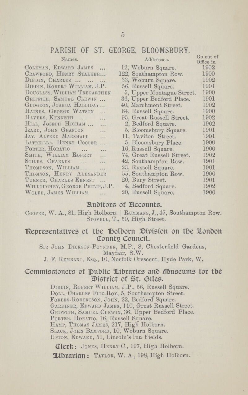 5 PARISH OF ST. GEORGE, BLOOMSBURY. Names. Addresses. Go out of Office in Coleman, Edward James 12, Woburn Square. 1902 Crawford, Henry Stalker 122, Southampton Row. 1900 Dibdin, Charles 33, Woburn Square. 1902 Dibdin, Robert William, J.P. 56, Russell Square. 1901 Douglass, William Tregarthen 5, Upper Montague Street. 1900 Griffith, Samuel Clewin 36, Upper Bedford Place. 1901 Gudgeon, Joshua Halliday 40, Marchmont Street. 1902 Haines, George Watson 64, Russell Square. 1900 Havers, Kenneth 95, Great Russell Street. 1902 Hill, Joseph Higham 2, Bedford Square. 1902 Izard, John Grafton 5, Bloomsbury Square. 1901 Jay, Alfred Marshall 11, Taviton Street. 1901 Latreille, Henry Cooper 5, Bloomsbury Place. 1900 Porter, Horatio 16, Russell Square. 1900 Smith, William Robert 74, Great Russell Street. 1902 Stiles, Charles 42, Southampton Row. 1901 Thompson, William 23, Russell Square. 1901 Thomson, Henry Alexander 55, Southampton Row. 1900 Turner, Charles Ernest 20, Bury Street. 1901 Willoughby, George Philip, J.P. 4, Bedford Square. 1902 Wolfe, James William 20, Russell Square. 1900 Auditors of Accounts. Cooper, W. A., 81, High Holborn. Rummans, J., 47, Southampton Row. Stovell, T., 50, High Street. Representatives of the holborn Division on the London County Council. Sir John Dickson-Poynder, M.P., 8, Chesterfield Gardens, Mayfair, S.W. J. F. Remnant, Esq., 10, Norfolk Crescent, Hyde Park, W. Commissioners of public Libraries and museums for the District of St. Giles. Dibdin, Robert William, J.P., 56, Russell Square. Doll, Charles Fitz-Roy, 5, Southampton Street. Forbes-Robertson, John, 22, Bedford Square. Gardiner, Edward James, 10, Great Russell Street. Griffith, Samdel Clewin, 36, Upper Bedford Place. Porter, Horatio, 16, Russell Square. Hamp, Thomas James, 217, High Holborn. Slack, John Bamford, 10, Woburn Square. Upton, Edward, 51, Lincoln's Inn Fields. Clerk : Jones, Henry C., 197, High Holborn. Librarian : Taylor, W. A., 198, High Holborn.
