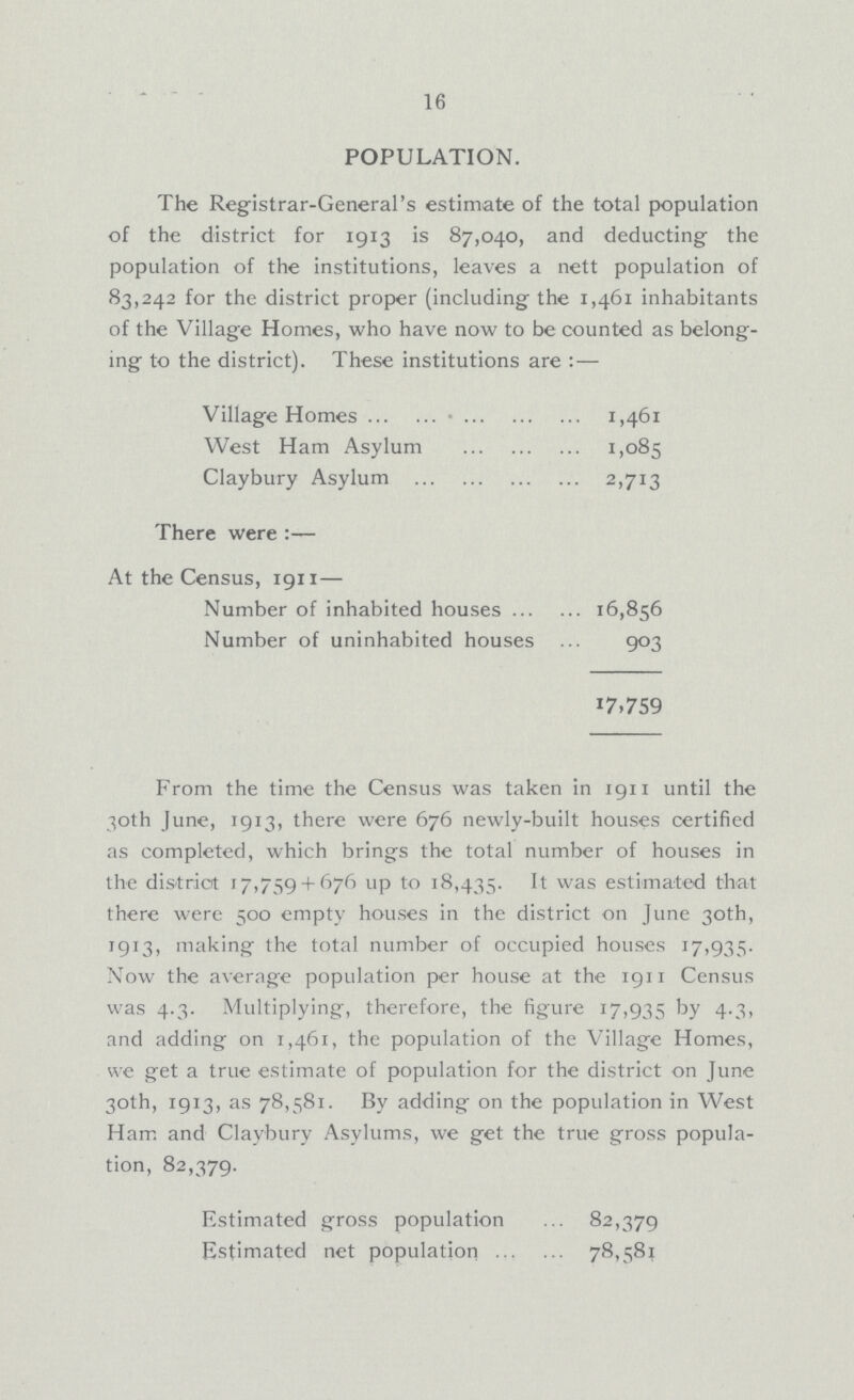 16 POPULATION. The Registrar-General's estimate of the total population of the district for 1913 is 87,040, and deducting the population of the institutions, leaves a nett population of 83,242 for the district proper (including the 1,461 inhabitants of the Village Homes, who have now to be counted as belong ing to the district). These institutions are:— Village Homes 1,461 West Ham Asylum 1,085 Claybury Asylum 2,713 There were:— At the Census, 1911— Number of inhabited houses 16,856 Number of uninhabited houses 903 17,759 From the time the Census was taken in 1911 until the 30th June, 1913, there were 676 newly-built houses certified as completed, which brings the total number of houses in the district 17,759 + 676 up to 18,435. It was estimated that there were 500 empty houses in the district on June 30th, 1913, making the total number of occupied houses 17,935. Now the average population per house at the 1911 Census was 4.3. Multiplying, therefore, the figure 17,935 by 4.3, and adding on 1,461, the population of the Village Homes, we get a true estimate of population for the district on June 30th, 1913, as 78,581. By adding on the population in West Ham and Claybury Asylums, we get the true gross popula tion, 82,379. Estimated gross population 82,379 Estimated net population 78,581