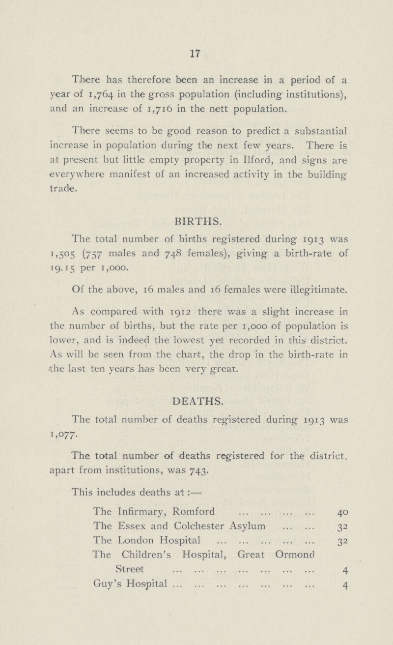 17 There has therefore been an increase in a period of a year of 1,764 in the gross population (including institutions), and an increase of 1,716 in the nett population. There seems to be good reason to predict a substantial increase in population during the next few years. There is at present but little empty property in Ilford, and signs are everywhere manifest of an increased activity in the building trade. BIRTHS. The total number of births registered during 1913 was 1,505 (757 males and 748 females), giving a birth-rate of 19.15 per 1,000. Of the above, 16 males and 16 females were illegitimate. As compared with 1912 there was a slight increase in the number of births, but the rate per 1,000 of population is lower, and is indeed the lowest yet recorded in this district. As will be seen from the chart, the drop in the birth-rate in the last ten years has been very great. DEATHS. The total number of deaths registered during 1913 was 1,077. The total number of deaths registered for the district, apart from institutions, was 743. This includes deaths at:— The Infirmary, Romford 40 The Essex and Colchester Asylum 32 The London Hospital 32 The Children's Hospital, Great Ormond Street 4 Guy's Hospital 4