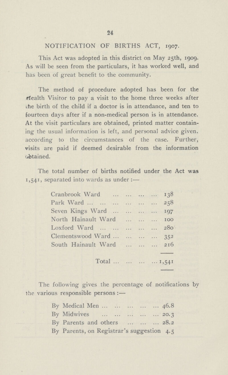 24 NOTIFICATION OF BIRTHS ACT, 1907. This Act was adopted in this district on May 25th, 1909. As will be seen from the particulars, it has worked well, and has been of great benefit to the community. The method of procedure adopted has been for the Health Visitor to pay a visit to the home three weeks after the birth of the child if a doctor is in attendance, and ten to fourteen days after if a non-medical person is in attendance. At the visit particulars are obtained, printed matter contain ing the usual information is left, and personal advice given, according to the circumstances of the case. Further, visits are paid if deemed desirable from the information obtained. The total number of births notified under the Act was 1,541, separated into wards as under:— Cranbrook Ward 138 Park Ward 258 Seven Kings Ward 197 North Hainault Ward 100 Loxford Ward 280 Clementswood Ward 352 South Hainault Ward 216 Total 1,541 The following gives the percentage of notifications by the various responsible persons:— By Medical Men 46.8 By Midwives 20.3 By Parents and others 28.2 By Parents, on Registrar's suggestion 4.5