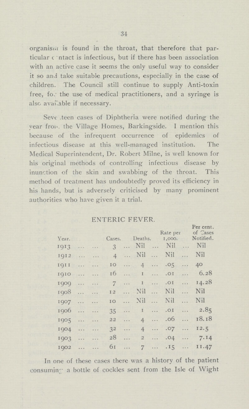 34 organism is found in the throat, that therefore that par ticular contact is infectious, but if there has been association with an active case it seems the only useful way to consider it so and take suitable precautions, especially in the case of children. The Council still continue to supply Anti-toxin free, for the use of medical practitioners, and a syringe is also available if necessary. Seventeen cases of Diphtheria were notified during the year from the Village Homes, Barkingside. I mention this because of the infrequent occurrence of epidemics of infectious disease at this well-managed institution. The Medical Superintendent, Dr. Robert Milne, is well known for his original methods of controlling infectious disease by inunction of the skin and swabbing of the throat. This method of treatment has undoubtedly proved its efficiency in his hands, but is adversely criticised by many prominent authorities who have given it a trial. ENTERIC FEVER. Year. Cases. Deaths. Rate per 1,000 Per cent. of Cases Notified. 1913 3 Nil Nil Nil 1912 4 . Nil Nil Nil 1911 10 4 .05 40 1910 16 1 .01 6.28 1909 7 1 .01 14.28 1908 12 Nil Nil Nil 1907 10 Nil Nil Nil 1906 35 1 .01 2.85 1905 22 4 .06 18.18 1904 32 4 .07 12.5 1903 28 2 .04 7.14 1902 61 7 .15 11.47 In one of these cases there was a history of the patient consuming a bottle of cockles sent from the Isle of Wight