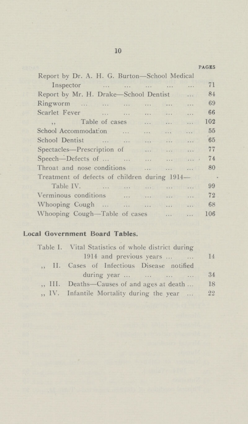 10 pages Report by Dr. A. H. G. Burton—School Medical Inspector 71 Report by Mr. H. Drake—School Dentist 84 Ringworm 69 Scarlet Fever 66 ,, Table of cases 102 School Accommodation 55 School Dentist 65 Spectacles—Prescription of 77 Speech—Defects of 74 Throat and nose conditions 80 Treatment of defects of children during 1914— Table IV 99 Verminous conditions 72 Whooping Cough 68 Whooping Cough—Table of cases 106 Local Government Board Tables. Table I. Vital Statistics of whole district during 1914 and previous years 14 ,, II. Cases of Infectious Disease notified during year 34 ,, III. Deaths—Causes of and ages at death 18 ,, IV. Infantile Mortality during the year 22