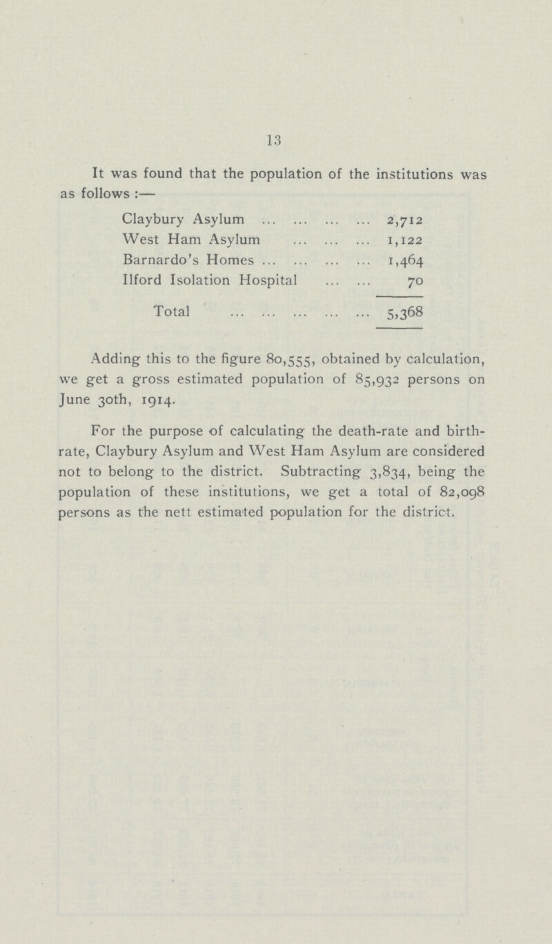 13 It was found that the population of the institutions was as follows:— Claybury Asylum 2,712 West Ham Asylum 1,122 Barnardo's Homes 1,464 Ilford Isolation Hospital 70 Total 5,368 Adding this to the figure 80,555, obtained by calculation, we get a gross estimated population of 85,932 persons on June 30th, 1914. For the purpose of calculating the death-rate and birth rate, Claybury Asylum and West Ham Asylum are considered not to belong to the district. Subtracting 3,834, being the population of these institutions, we get a total of 82,098 persons as the nett estimated population for the district.