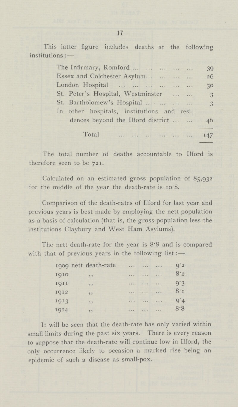 17 This latter figure includes deaths at the following institutions:— The Infirmary, Romford 39 Essex and Colchester Asylum 26 London Hospital 30 St. Peter's Hospital, Westminster 3 St. Bartholomew's Hospital 3 In other hospitals, institutions and resi¬ dences beyond the Ilford district 46 Total 147 The total number of deaths accountable to Ilford is therefore seen to be 721. Calculated on an estimated gross population of 85,932 for the middle of the year the death-rate is 1o.8. Comparison of the death-rates of Ilford for last year and previous years is best made by employing the nett population as a basis of calculation (that is, the gross population less the institutions Claybury and West Ham Asylums). The nett death-rate for the year is 8.8 and is compared with that of previous years in the following list:— 1909 nett death-rate 9.2 1910 ,, 8.2 1911 ,, 9.3 1912 ,, 8.1 1913 ,, 9.4 1914 ,, 8.8 It will be seen that the death-rate has only varied within small limits during the past six years. There is every reason to suppose that the death-rate will continue low in Ilford, the only occurrence likely to occasion a marked rise being an epidemic of such a disease as small-pox.