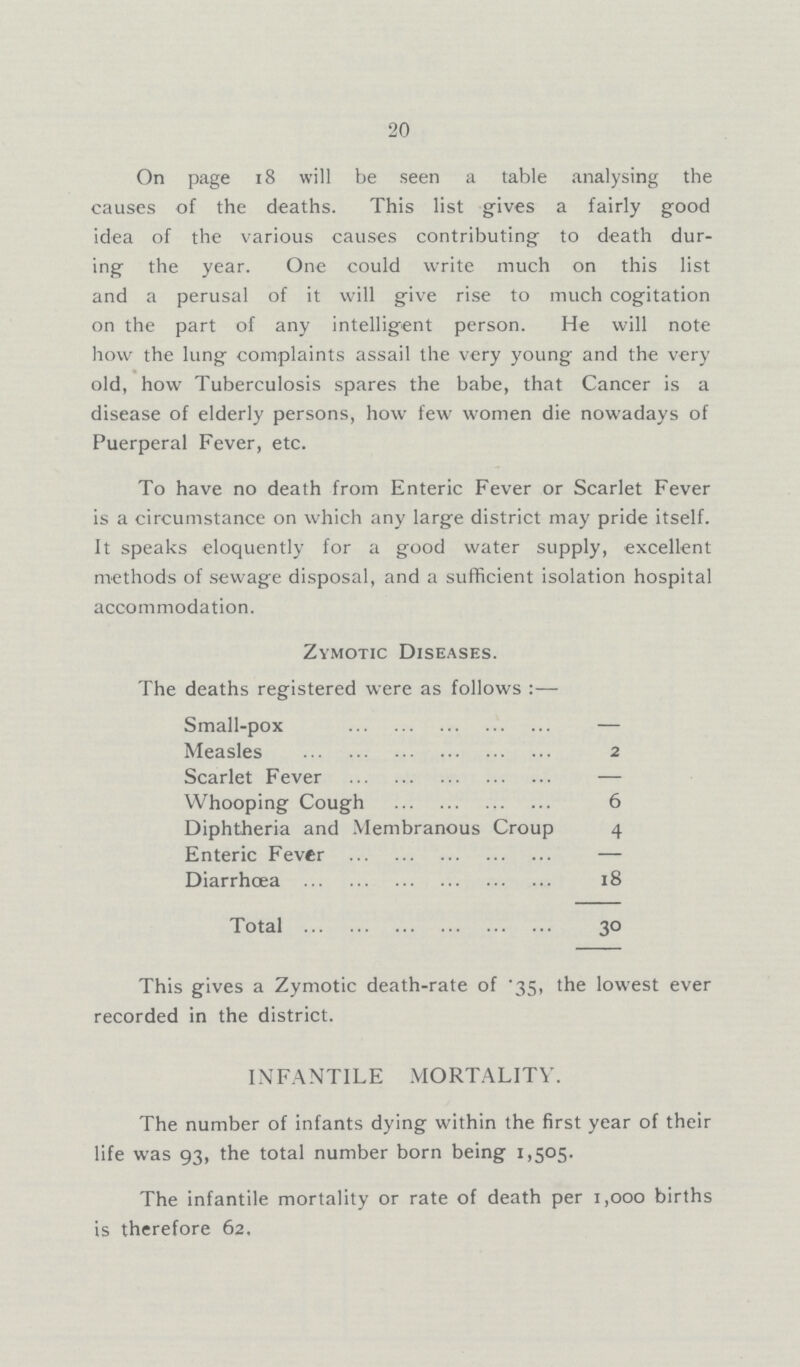 20 On page 18 will be seen a table analysing the causes of the deaths. This list gives a fairly good idea of the various causes contributing to death dur ing the year. One could write much on this list and a perusal of it will give rise to much cogitation on the part of any intelligent person. He will note how the lung complaints assail the very young and the very old, how Tuberculosis spares the babe, that Cancer is a disease of elderly persons, how few women die nowadays of Puerperal Fever, etc. To have no death from Enteric Fever or Scarlet Fever is a circumstance on which any large district may pride itself. It speaks eloquently for a good water supply, excellent methods of sewage disposal, and a sufficient isolation hospital accommodation. Zymotic Diseases. The deaths registered were as follows:— Small-pox — Measles 2 Scarlet Fever — Whooping Cough 6 Diphtheria and Membranous Croup 4 Enteric Fever — Diarrhoea 18 Total 30 This gives a Zymotic death-rate of 35, the lowest ever recorded in the district. INFANTILE MORTALITY. The number of infants dying within the first year of their life was 93, the total number born being 1,505. The infantile mortality or rate of death per 1,000 births is therefore 62,