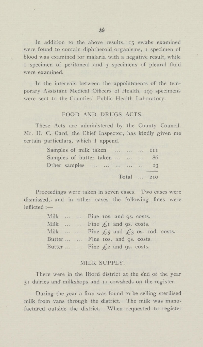 39 In addition to the above results, 15 swabs examined were found to contain diphtheroid organisms, 1 specimen of blood was examined for malaria with a negative result, while 1 specimen of peritoneal and 3 specimens of pleural fluid were examined. In the intervals between the appointments of the tem porary Assistant Medical Officers of Health, 199 specimens were sent to the Counties' Public Health Laboratory. FOOD AND DRUGS ACTS. These Acts are administered by the County Council. Mr. H. C. Card, the Chief Inspector, has kindly given me certain particulars, which I append. Samples of milk taken 111 Samples of butter taken 86 Other samples 13 Total 210 Proceedings were taken in seven cases. Two cases were dismissed, and in other cases the following fines were inflicted:— Milk Fine 10s. and 9s. costs. Milk Fine £1 and 9s. costs. Milk Fine £5 and £3 os. 1od. costs. Butter Fine 10s. and 9s. costs. Butter Fine £2 and 9s. costs. MILK SUPPLY. There were in the IIford district at the end of the year 51 dairies and milkshops and 11 cowsheds on the register. During the year a firm was found to be selling sterilised milk from vans through the district. The milk was manu factured outside the district. When requested to register