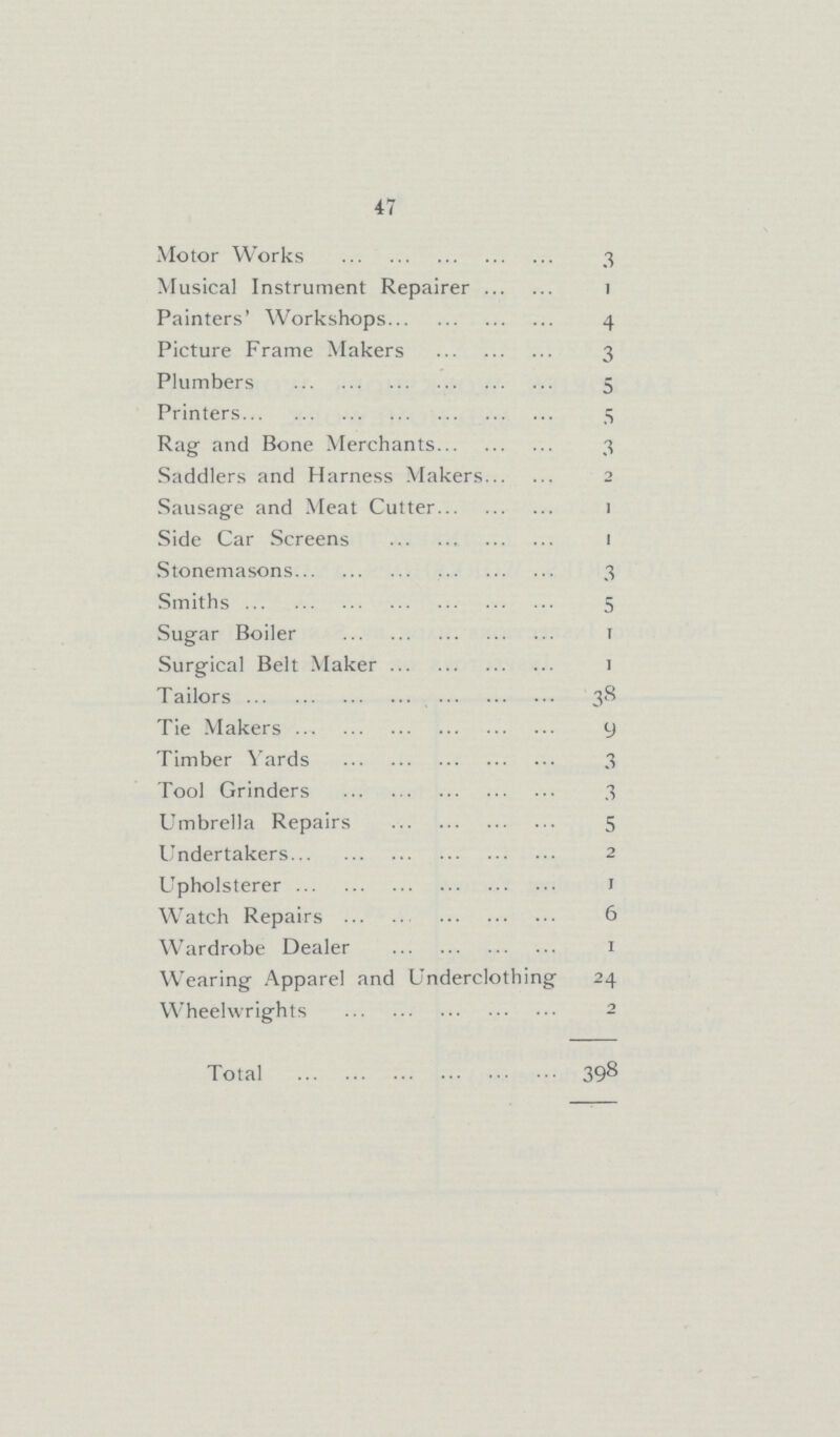 47 Motor Works 3 Musical Instrument Repairer 1 Painters' Workshops 4 Picture Frame Makers 3 Plumbers 5 Printers 5 Rag and Bone Merchants 3 Saddlers and Harness Makers 2 Sausage and Meat Cutter 1 Side Car Screens 1 Stonemasons 3 Smiths 5 Sugar Boiler 1 Surgical Belt Maker 1 Tailors 38 Tie Makers 9 Timber Yards 3 Tool Grinders 3 Umbrella Repairs 5 Undertakers 2 Upholsterer J Watch Repairs 6 Wardrobe Dealer 1 Wearing Apparel and Underclothing 24 Wheelwrights 2 Total 398