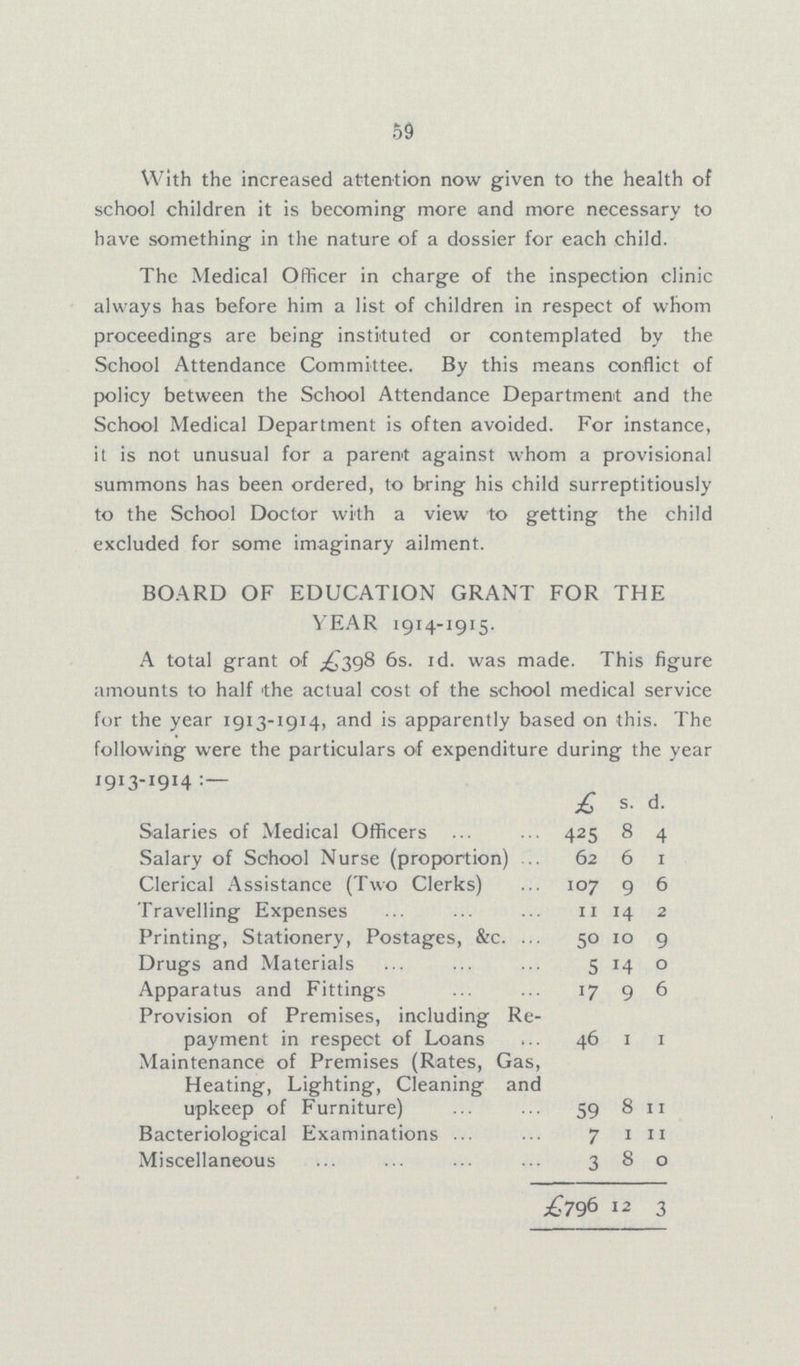 59 With the increased attention now given to the health of school children it is becoming more and more necessary to have something in the nature of a dossier for each child. The Medical Officer in charge of the inspection clinic always has before him a list of children in respect of whom proceedings are being instituted or contemplated by the School Attendance Committee. By this means conflict of policy between the School Attendance Department and the School Medical Department is often avoided. For instance, it is not unusual for a parent against whom a provisional summons has been ordered, to bring his child surreptitiously to the School Doctor with a view to getting the child excluded for some imaginary ailment. BOARD OF EDUCATION GRANT FOR THE YEAR 1914-1915. A total grant of £398 6s. 1d. was made. This figure amounts to half the actual cost of the school medical service for the year 1913-1914, and is apparently based on this. The following were the particulars of expenditure during the year 1913-1914 : £ s. d. Salaries of Medical Officers 425 8 4 Salary of School Nurse (proportion) 62 6 1 Clerical Assistance (Two Clerks) 107 9 6 Travelling Expenses 11 14 2 Printing, Stationery, Postages, &c 50 10 9 Drugs and Materials 5 14 0 Apparatus and Fittings 17 9 6 Provision of Premises, including Re payment in respect of Loans 46 1 1 Maintenance of Premises (Rates, Gas, Heating, Lighting, Cleaning and upkeep of Furniture) 59 8 11 Bacteriological Examinations 7 1 11 Miscellaneous 3 8 0 £796 12 3