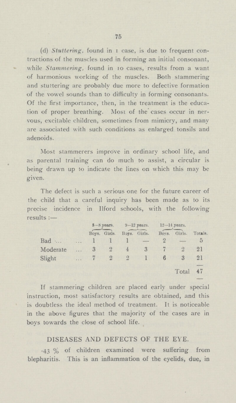 75 (d) Stuttering, found in 1 case, is due to frequent con tractions of the muscles used in forming an initial consonant, while Stammering, found in 10 cases, results from a want of harmonious working of the muscles. Both stammering and stuttering are probably due more to defective formation of the vowel sounds than to difficulty in forming consonants. Of the first importance, then, in the treatment is the educa tion of proper breathing. Most of the cases occur in ner vous, excitable children, sometimes from mimicry, and many are associated with such conditions as enlarged tonsils and adenoids. Most stammerers improve in ordinary school life, and as parental training can do much to assist, a circular is being drawn up to indicate the lines on which this may be given. The defect is such a serious one for the future career of the child that a careful inquiry has been made as to its precise incidence in Ilford schools, with the following results:— 5-8 years. 9—12 years. 12—14 years. Totals. Boys. Girls Boys. Girls. Boys. Girls. Bad 1 1 1 — 2 — 5 Moderate 3 2 4 3 7 2 21 Slight 7 2 2 1 6 3 21 Total 47 If stammering children are placed early under special instruction, most satisfactory results are obtained, and this is doubtless the ideal method of treatment. It is noticeable in the above figures that the majority of the cases are in boys towards the close of school life. DISEASES AND DEFECTS OF THE EYE. .43% of children examined were suffering from blepharitis. This is an inflammation of the eyelids, due, in