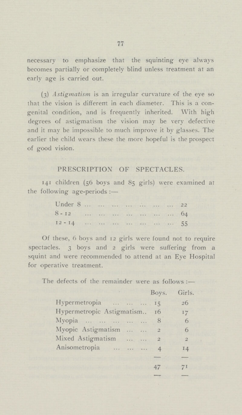 77 necessary to emphasize that the squinting eye always becomes partially or completely blind unless treatment at an early age is carried out. (3) Astigmatism is an irregular curvature of the eye so that the vision is different in each diameter. This is a con genital condition, and is frequently inherited. With high degrees of astigmatism the vision may be very defective and it may be impossible to much improve it by glasses. The earlier the child wears these the more hopeful is the prospect of good vision. PRESCRIPTION OF SPECTACLES. 141 children (56 boys and 85 girls) were examined at the following age-periods:— Under 8 22 8-12 64 12-14 55 Of these, 6 boys and 12 girls were found not to require spectacles. 3 boys and 2 girls were suffering from a squint and were recommended to attend at an Eye Hospital for operative treatment. The defects of the remainder were as follows:— Boys. Girls. Hypermetropia 15 26 Hypermetropic Astigmatism 16 17 Myopia 8 6 Myopic Astigmatism 2 6 Mixed Astigmatism 2 2 Anisometropia 4 14 47 71
