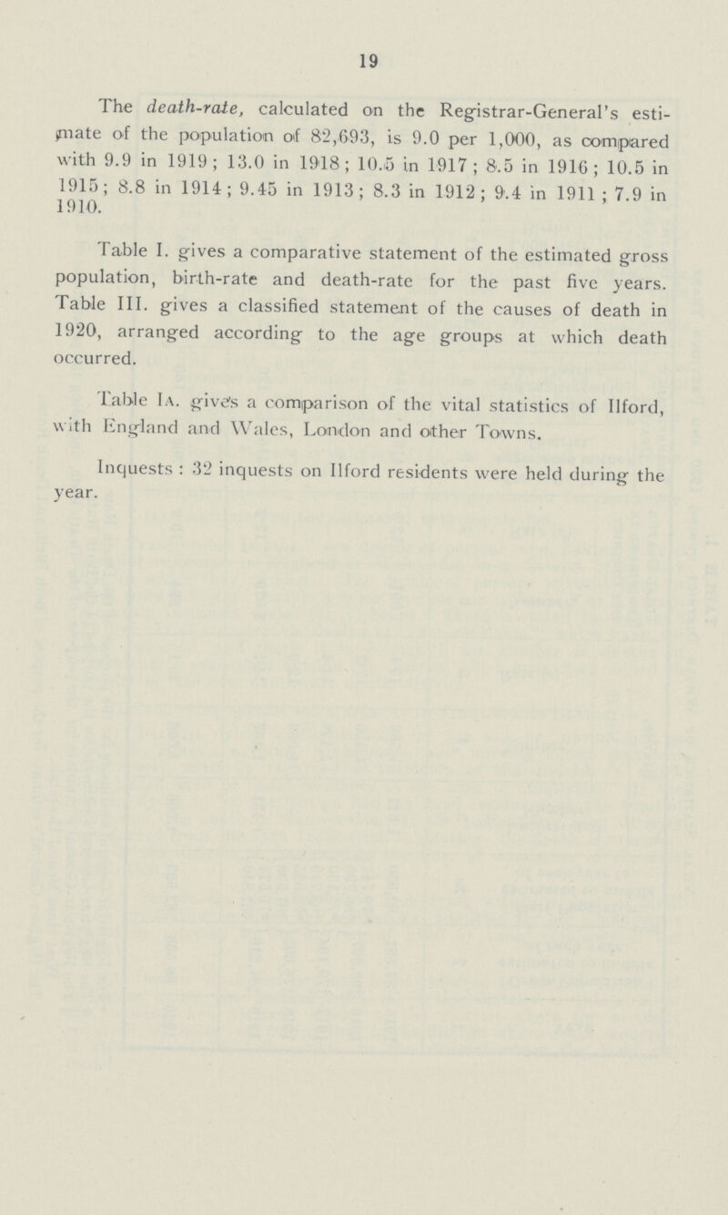 19 The death-rate, calculated on the Registrar-General's esti mate of the population of 82,693, is 9.0 per 1,000, as compared with 9.9 in 1919; 13.0 in 1918; 10.5 in 1917; 8.5 in 1916; 10.5 in 1915; 8.8 in 1914 ; 9.45 in 1913 ; 8.3 in 1912 ; 9.4 in 1911 ; 7.9 in 1910. Table I. gives a comparative statement of the estimated gross population, birth-rate and death-rate for the past five years. Table III. gives a classified statement of the causes of death in 1920, arranged according to the age groups at which death occurred. Table Ia. give's a comparison of the vital statistics of Ilford, with England and Wales, London and other Towns. Inquests: 32 inquests on Ilford residents were held during the year.