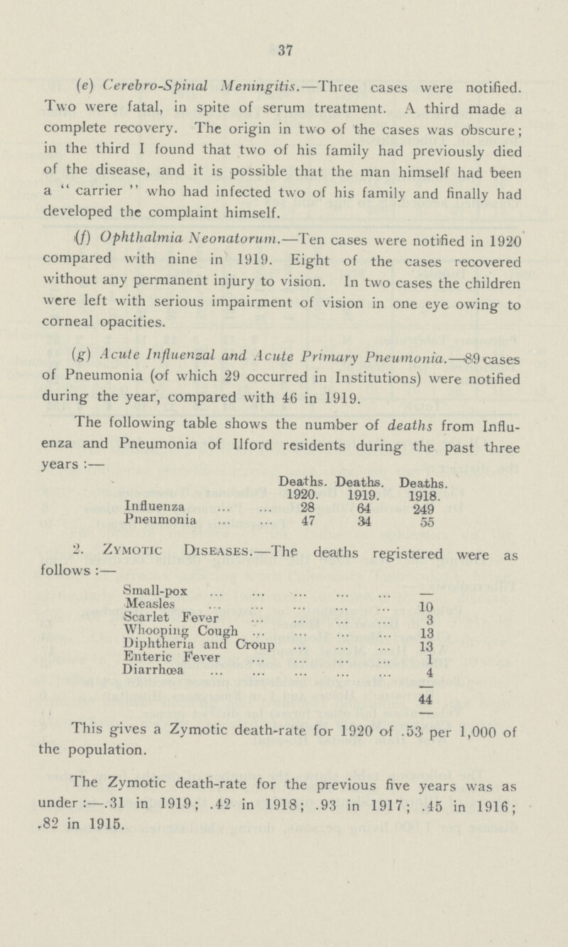 37 (e) Cerebro-Spinal Meningitis.—Three cases were notified. Two were fatal, in spite of serum treatment. A third made a complete recovery. The origin in two of the cases was obscure; in the third I found that two of his family had previously died of the disease, and it is possible that the man himself had been a carrier who had infected two of his family and finally had developed the complaint himself. (f) Ophthalmia Neonatorum.—Ten cases were notified in 1920 compared with nine in 1919. Eight of the cases recovered without any permanent injury to vision. In two cases the children were left with serious impairment of vision in one eye owing to corneal opacities. (g) Acute Influenzal and Acute Primary Pneumonia.—89cases of Pneumonia (of which 29 occurred in Institutions) were notified during the year, compared with 46 in 1919. The following table shows the number of deaths from Influ enza and Pneumonia of Ilford residents during the past three years:— Deaths. 1920. Deaths. 1919. Deaths. 1918. Influenza 28 64 249 Pneumonia 47 34 55 2. Zymotic Diseases.—The deaths registered were as follows:— Small-pox — Measles 10 Scarlet Fever 3 Whooping Cough 13 Diphtheria and Croup 13 Enteric Fever 1 Diarrhoea 4 44 This gives a Zymotic death-rate for 1920 of .53. per 1,000 of the population. The Zymotic death-rate for the previous five years was as under:—.31 in 1919; .42 in 1918; .93 in 1917; .45 in 1916; .82 in 1915.