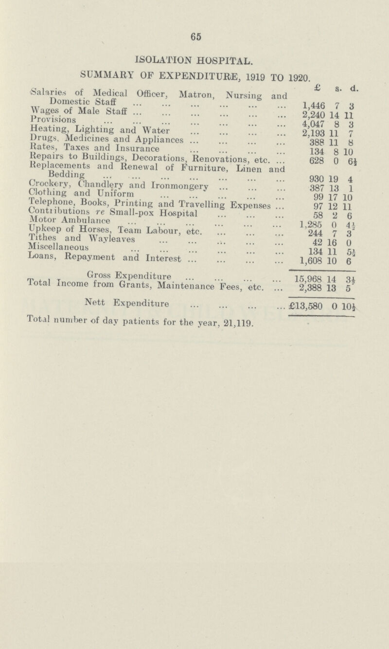 65 ISOLATION HOSPITAL. SUMMARY OF EXPENDITURE, 1919 TO 1920. £ s. d. Salaries of Medical Officer, Matron, Nursing and Domestic Staff 1,446 7 3 Wages of Male Staff 2,240 14 11 Provisions 4,047 8 3 Heating, Lighting and Water 2,193 11 7 Drugs, Medicines and Appliances 388 11 8 Rates, Taxes and Insurance 134 8 10 Repairs to Buildings, Decorations, Renovations, etc. 628 0 6½ Replacements and Renewal of Furniture, Linen and Bedding 930 19 4 Crockery, Chandlery and Ironmongery 387 13 1 Clothing and Uniform 99 17 10 Telephone, Books, Printing and Travelling Expenses 97 12 11 Contributions re Small-pox Hospital 58 2 6 Motor Ambulance 1,285 0 4½ Upkeep of Horses, Team Labour, etc. 244 7 3 Tithes and Wayleaves 42 16 0 Miscellaneous 134 11 5½ Loans, Repayment and Interest 1,608 10 6 Gross Expenditure 15,968 14 3½ Total Income from Grants, Maintenance Fees, etc. 2,388 13 5 Nett Expenditure £13,580 0 10½ Total number of day patients for the year, 21,119.