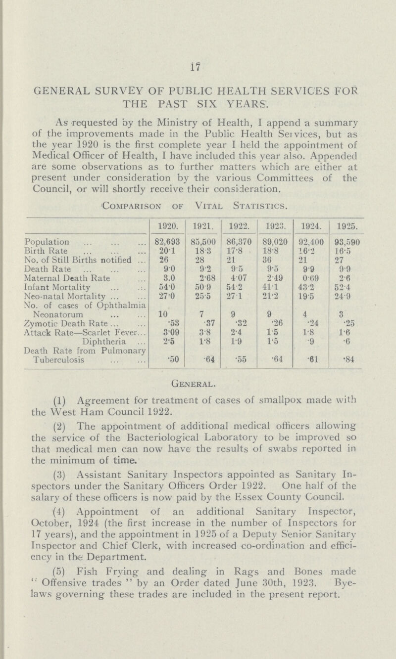 17 GENERAL SURVEY OF PUBLIC HEALTH SERVICES FOR THE PAST SIX YEARS. As requested by the Ministry of Health, I append a summary of the improvements made in the Public Health Services, but as the year 1920 is the first complete year I held the appointment of Medical Officer of Health, I have included this year also. Appended are some observations as to further matters which are either at present under consideration by the various Committees of the Council, or will shortly receive their consideration. Comparison of Vital Statistics. 1920. 1921. 1922. 1923. 1924. 1925. Population 82,693 85,500 86,370 89,020 92,400 93,590 Birth Rate 20.1 18.3 178 18.8 16.2 16.5 No. of Still Births notified 26 28 21 36 21 27 Death Rate 9.0 9.2 9.5 9.5 9.9 9.9 Maternal Death Rate 3.0 2.68 4.07 2.49 0.69 2.6 Infant Mortality 54.0 50.9 54.2 41.1 43.2 52.4 Neonatal Mortality 27.0 25.5 27.1 21.2 19.5 24.9 No. of cases of Ophthalmia Neonatorum 10 7 9 9 4 3 Zymotic Death Rate .53 .37 .32 .26 .24 .25 Attack Rate—Scarlet Fever 3.09 3.8 2.4 1.5 1.8 1.6 Diphtheria 2.5 1.8 1.9 1.5 .9 .6 Death Rate from Pulmonary Tuberculosis .50 .64 .55 .64 .61 .84 General. (1) Agreement for treatment of cases of smallpox made with the West Ham Council 1922. (2) The appointment of additional medical officers allowing the service of the Bacteriological Laboratory to be improved so that medical men can now have the results of swabs reported in the minimum of time. (3) Assistant Sanitary Inspectors appointed as Sanitary In spectors under the Sanitary Officers Order 1922. One half of the salary of these officers is now paid by the Essex County Council. (4) Appointment of an additional Sanitary Inspector, October, 1924 (the first increase in the number of Inspectors for 17 years), and the appointment in 1925 of a Deputy Senior Sanitary Inspector and Chief Clerk, with increased coordination and effici ency in the Department. (5) Fish Frying and dealing in Rags and Bones made Offensive trades by an Order dated June 30th, 1923. Bye- laws governing these trades are included in the present report.