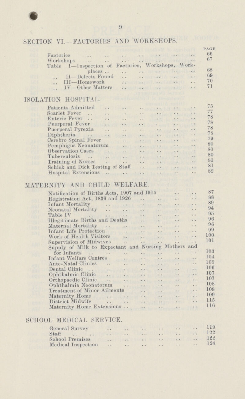 9 SECTION VI. -FACTORIES AND WORKSHOPS. PAGE Factories 66 Workshops 67 Table 1—Inspection of factories, Workshops, Work places 68 ,, II — Defects Found 69 ,, III—Homework 70 ,, IV—Other Matters 71 ISOLATION HOSPITAL. Patients Admitted 75 Scarlet Fever 77 Enteric Fever 78 Puerperal Fever 78 Puerperal Pyrexia 78 Diphtheria 78 Cerebro Spinal Fever 79 Pemphigus Neonatorum 80 Observation Cases 80 Tuberculosis 80 Training of Nurses 81 Schick and Dick Testing of Staff 81 Hospital Extensions 82 MATERNITY AND CHILD WELFARE. Notification of Births Acts, 1907 and 1915 87 Registration Act, 1836 and 1926 88 Infant Mortality 89 Neonatal Mortalitv 94 Table IVIllegitimate Births and Deaths 96 Maternal Mortality 96 Infant Life Protection 99 Work of Health Visitors 100 Supervision of Midwives 101 Supply of Milk to Expectant and Nursing Mothers and for Infants 103 Infant Welfare Centres 104 Ante-Natal Clinics 105 Dental Clinic 106 Ophthalmic Clinic 107 Orthopaedic Clinic 107 Ophthalmia NeonatorumTreatment of Minor Ailments 108 Maternity Home 109 District Midwife 115 Maternity Home Extensions 116 SCHOOL MEDICAL SERVICE. General Survey 119 Staff 122 School Premises 122 Medical Inspection 124