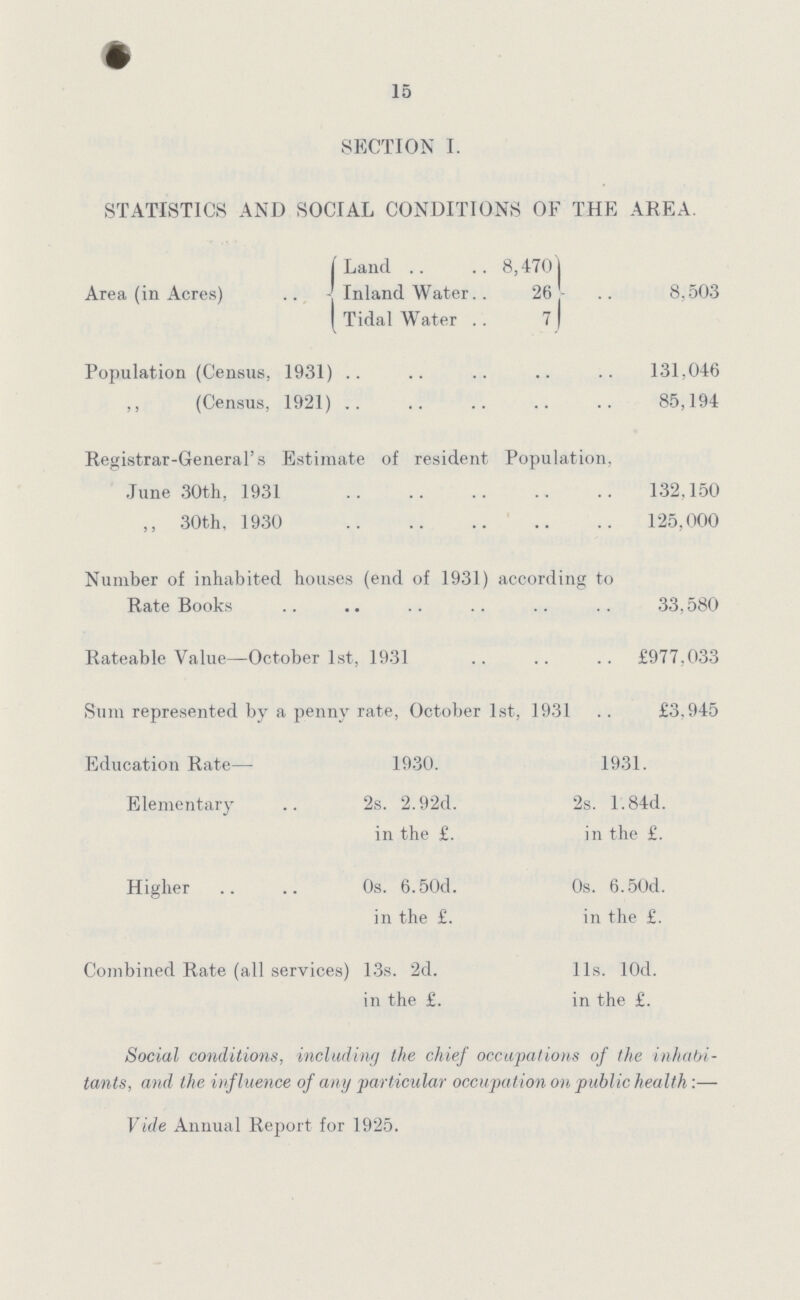 15 SECTION I. STATISTICS AND SOCIAL CONDITIONS OF THE AREA. Land 8,4701 Area (in Acres) .. - Inland Water 26- 8,50-3 Tidal Water 7 Population (Census, 1931) 131.046 ,, (Census, 1921)85,194 Registrar-General's Estimate of resident Population, June 30th, 1931132,150 ,, 30th, 1930 125,000 Number of inhabited houses (end of 1931) according to Rate Books 33,580 Rateable Value—October 1st, 1931 £977,033 Sum represented by a penny rate, October 1st, 1931 £3.945 Education Rate— 1930. 1931. Elementary 2s. 2.92d. 2s. 1.84d. in the £. in the £. Higher Os. 6.50d. 0s. 6.50d. in the £. in the £. Combined Rate (all services) 13s. 2d. l1s. 10d. in the £. in the £. Social conditions, including the chief occupations of the inhabi tants, and the influence of any particular occupation on public health:— Vide Annual Report for 1925.