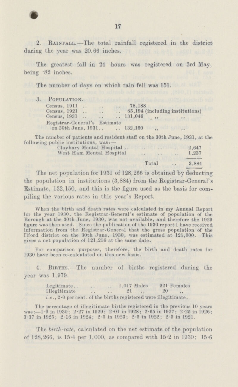 17 2. Rainfall.—The total rainfall registered in the district during the year was 20.66 inches. The greatest fall in 24 hours was registered on 3rd May, being 82 inches. The number of days on which rain fell was 151. 3. Population. Census, 1911 78,188 Census, 1921 85,194 (including institutions) Census, 1931 131,046 „ Registrar-General's Estimate on 30th June, 1931 132,150 ,, ,, The number of patients and resident staff on the 30th June, 1931, at the following public institutions, was:— Claybury Mental Hospital 2,647 West Ham Mental Hospital 1,237 Total 3,884 The net population for 1931 of 128,266 is obtained by deducting the population in institutions (3,884) from the Registrar-General's Estimate, 132,150, and this is the figure used as the basis for com piling the various rates in this year's Report. When the birth and death rates were calculated in my Annual Report for the year 1930, the Registrar-General's estimate of population of the Borough at the 30th June, 1930, was not available, and therefore the 1929 figure was then used. Since the publication of the 1930 report I have received information from the Registrar-General that the gross population of the Ilford district on the 30th June, 1930, was estimated at 125,000. This gives a net population of 121,256 at the same date. For comparison purposes, therefore, the birth and death rates for 1930 have been re-calculated on this new basis. 4. Births.—The number of births registered during the year was 1,979. Legitimate 1,017 Males 921 Females Illegitimate 21 ,, 20 ,, i.e., 2.0 per cent. of the births registered were illegitimate. The percentage of illegitimate births registered in the previous 10 years was:—1.9 in 1930; 2.27in 1929; 2.01 in 1928; 2.65in 1927; 2.25 in 1926; 3.37in 1925; 216in 1924; 2.5in 1923; 2.5 in1922; 2.5in 1921. The birth-rate, calculated on the net estimate of the population of 128,266, is 15.4 per 1,000, as compared with 15.2 in 1930; 15.6