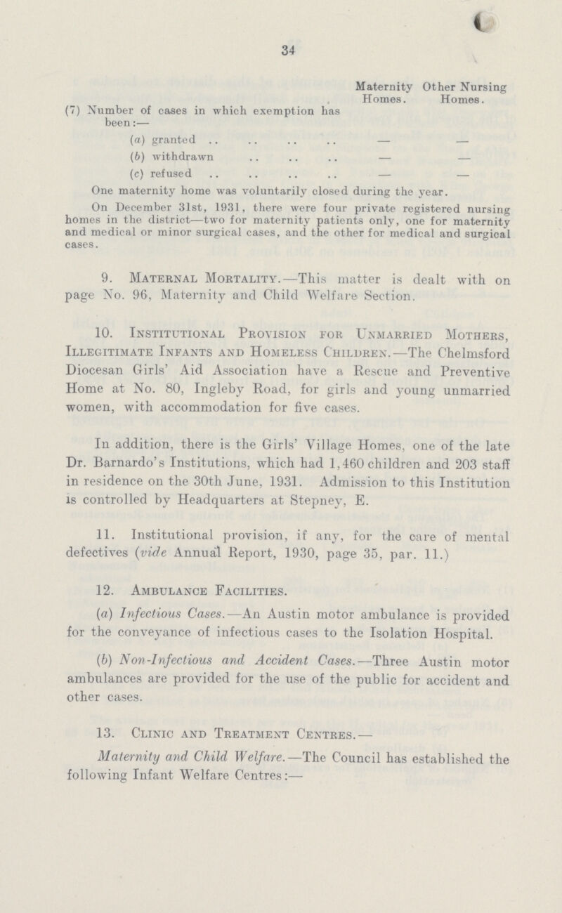 34  Maternity Homes. Other Nursing Homes. (7) Number of cases in which exemption has been:— (a) granted — — (b) withdrawn — — (c) refused — — One maternity home was voluntarily closed during the year. On December 31st, 1931, there were four private registered nursing homes in the district—two for maternity patients only, one for maternity and medical or minor surgical cases, and the other for medical and surgical cases. 9. Maternal Mortality.—This matter is dealt with on page No. 96, Maternity and Child Welfare Section. 10. Institutional Provision for Unmarried Mothers, Illegitimate Infants and Homeless Children.—The Chelmsford Diocesan Girls' Aid Association have a Rescue and Preventive Home at No. 80, Ingleby Road, for girls and young unmarried women, with accommodation for five cases. In addition, there is the Girls' Village Homes, one of the late Dr. Barnardo's Institutions, which had 1,460 children and 203 staff in residence on the 30th June, 1931. Admission to this Institution is controlled by Headquarters at Stepney, E. 11. Institutional provision, if any, for the oare of mental defectives (vide Annual Report, 1930, page 35, par. 11.) 12. Ambulance Facilities. (a) Infectious Cases.—An Austin motor ambulance is provided for the conveyance of infectious cases to the Isolation Hospital. (b) Non-Infectious and Accident Cases.— Three Austin motor ambulances are provided for the use of the public for accident and other cases. 13. Clinic and Treatment Centres.— Maternity and Child Welfare.— The Council has established the following Infant Welfare Centres:—