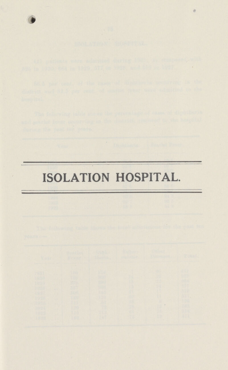 ISOLATION HOSPITAL.