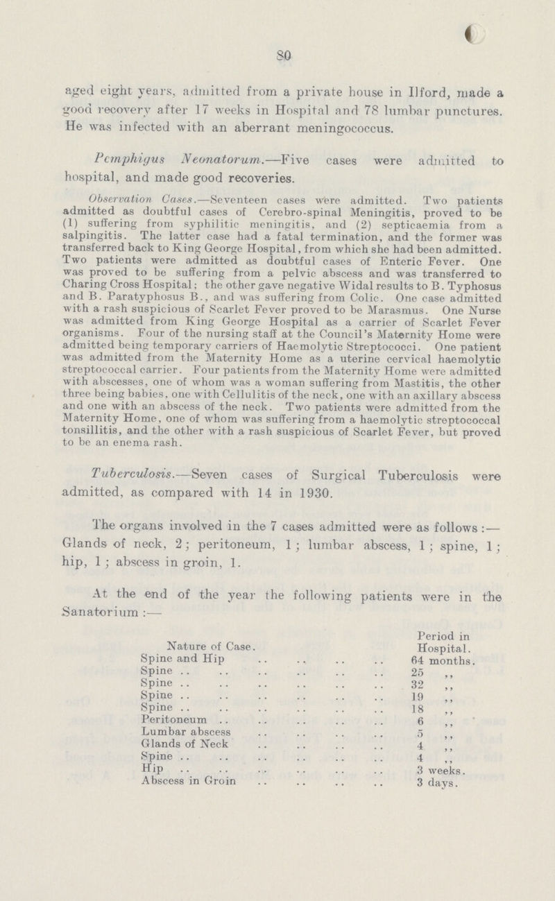 80 aged eight years, admitted from a private house in Ilford, made a good recovery after 17 weeks in Hospital and 78 lumbar punctures. He was infected with an aberrant meningococcus. Pemphigus Neonatorum.—Five cases were admitted to hospital, and made good recoveries. Observation Gases.—Seventeen cases were admitted. Two patients admitted as doubtful cases of Cerebro-spinal Meningitis, proved to be (1) suffering from syphilitic meningitis, and (2) septicaemia from a salpingitis. The latter case had a fatal termination, and the former was transferred back to King George Hospital, from which she had been admitted. Two patients were admitted as doubtful cases of Enteric Fever. One was proved to be suffering from a pelvic abscess and was transferred to Charing Cross Hospital; the other gave negative Widal results to B. Typhosus and B. Paratyphosus B., and was suffering from Colic. One case admitted with a rash suspicious of Scarlet Fever proved to be Marasmus. One Nurse was admitted from King George Hospital as a carrier of Scarlet Fever organisms. Four of the nursing staff at the Council's Maternity Home were admitted being temporary carriers of Haemolytic Streptococci. One patient was admitted from the Maternity Home as a uterine cervical haemolytic streptococcal carrier. Four patients from the Maternity Home were admitted with abscesses, one of whom was a woman suffering from Mastitis, the other three being babies, one with Cellulitis of the neck, one with an axillary abscess and one with an abscess of the neck. Two patients were admitted from the Maternity Home, one of whom was suffering from a haemolytic streptococcal tonsillitis, and the other with a rash suspicious of Scarlet Fever, but proved to be an enema rash. Tuberculosis.—Seven cases of Surgical Tuberculosis were admitted, as compared with 14 in 1930. The organs involved in the 7 cases admitted were as follows:— Glands of neck, 2; peritoneum, 1; lumbar abscess, 1; spine, 1; hip, 1; abscess in groin, 1. At the end of the year the following patients were in the Sanatorium :— Period in Nature of Case. Hospital. Spine and Hip 64 months. Spine 25 ,, Spine 32 ,, Spine 19 ,, Spine 18 ,, Peritoneum 6 ,, Lumbar abscess 5 ,, Glands of Neck 4 ,, Spine 4 ,, Hip 3 weeks. Abscess in Groin 3 days.