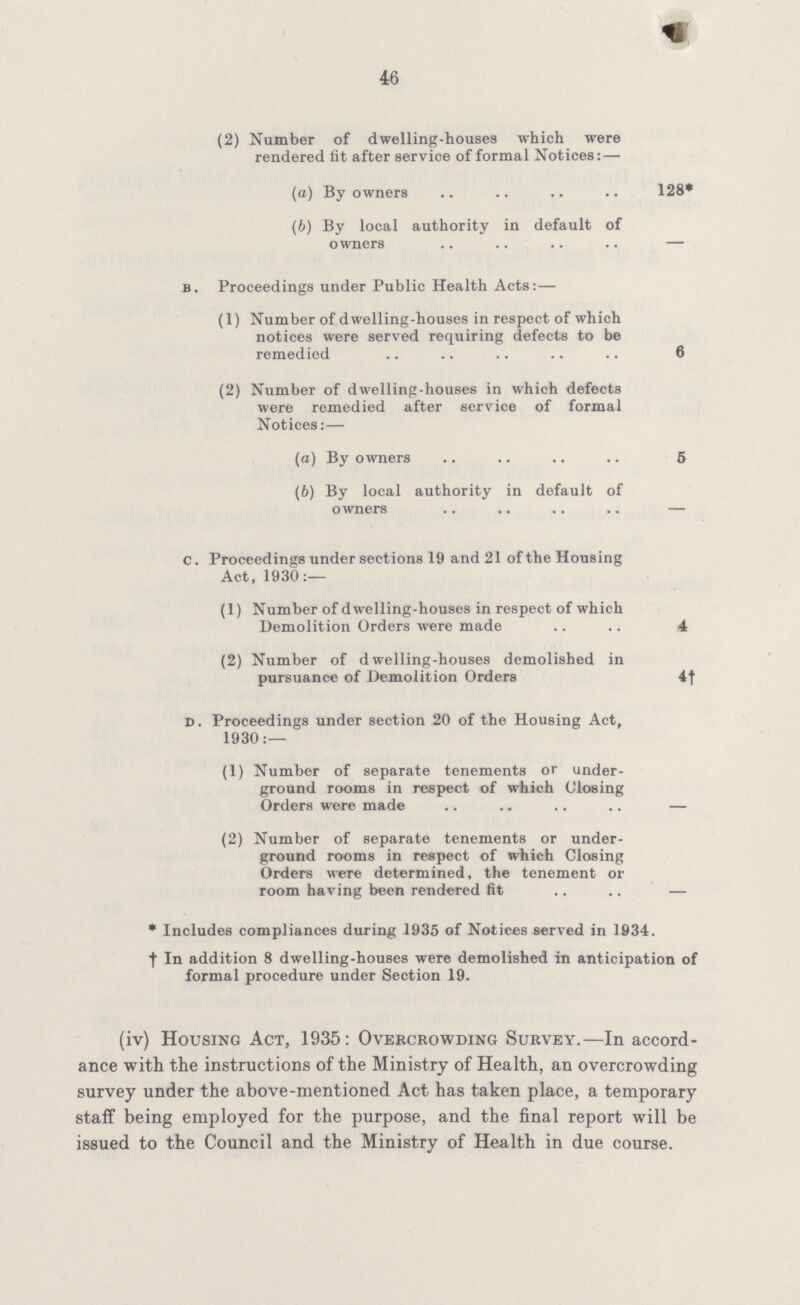 46 (2) Number of dwelling-houses which were rendered lit after service of formal Notices:— (а) By owners 128 (б) By local authority in default of owners — b. Proceedings under Public Health Acts:— (1) Number of dwelling-houses in respect of which notices were served requiring defects to be remedied 6 (2) Number of dwelling-houses in which defects were remedied after service of formal Notices:— (а) By owners 5 (б) By local authority in default of owners — c. Proceedings under sections 19 and21 of the Housing Act, 1930:— (1) Number of dwelling-houses in respect of which Demolition Orders were made 4 (2) Number of dwelling-houses demolished in pursuance of Demolition Orders 4f d. Proceedings under section 20 of the Housing Act, 1930:— (1) Number of separate tenements or under¬ ground rooms in respect of which Closing Orders were made — (2) Number of separate tenements or under¬ ground rooms in respect of which Closing Orders were determined, the tenement or room having been rendered fit — * Includes compliances during 1935 of Notices served in 1934. † In addition 8 dwelling-houses were demolished in anticipation of formal procedure under Section 19. (iv) Housing Act, 1935: Overcrowding Survey.—In accord ance with the instructions of the Ministry of Health, an overcrowding survey under the above-mentioned Act has taken place, a temporary staff being employed for the purpose, and the final report will be issued to the Council and the Ministry of Health in due course.