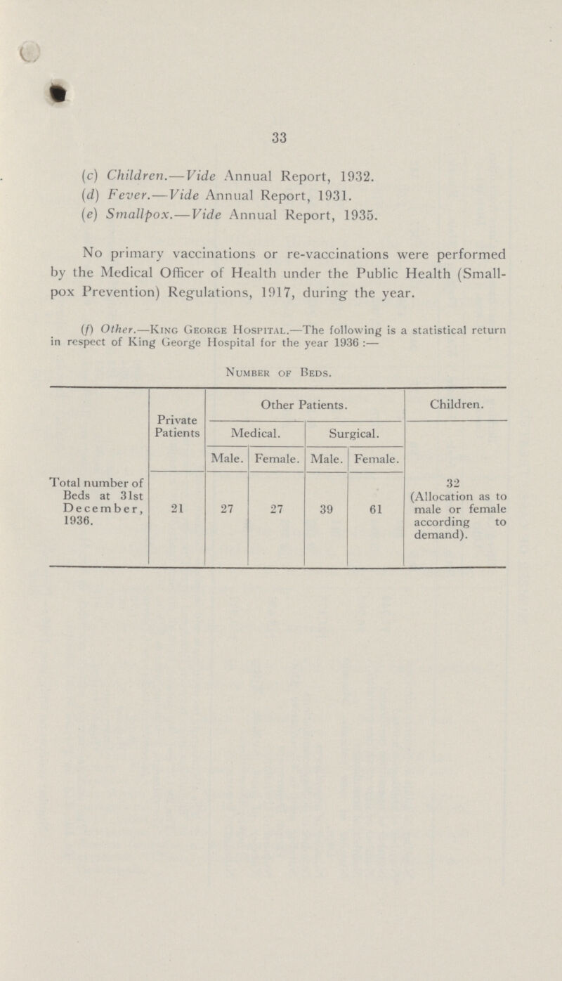 33 (c) Children.— Vide Annual Report, 1932. (d) Fever.—Vide Annual Report, 1931. (e) Smallpox.—Vide Annual Report, 1935. No primary vaccinations or re-vaccinations were performed by the Medical Officer of Health under the Public Health (Small pox Prevention) Regulations, 1917, during the year. (/) Other.—King George Hospital.—The following is a statistical return in respect of King George Hospital for the year 1936 :— Number of Beds. Total number of Beds at 31st December, 1936. Private Patients Other Patients. Children. Medical. Surgical. 32 (Allocation as to male or female according to demand). Male. Female. Male. Female. 21 27 27 39 61