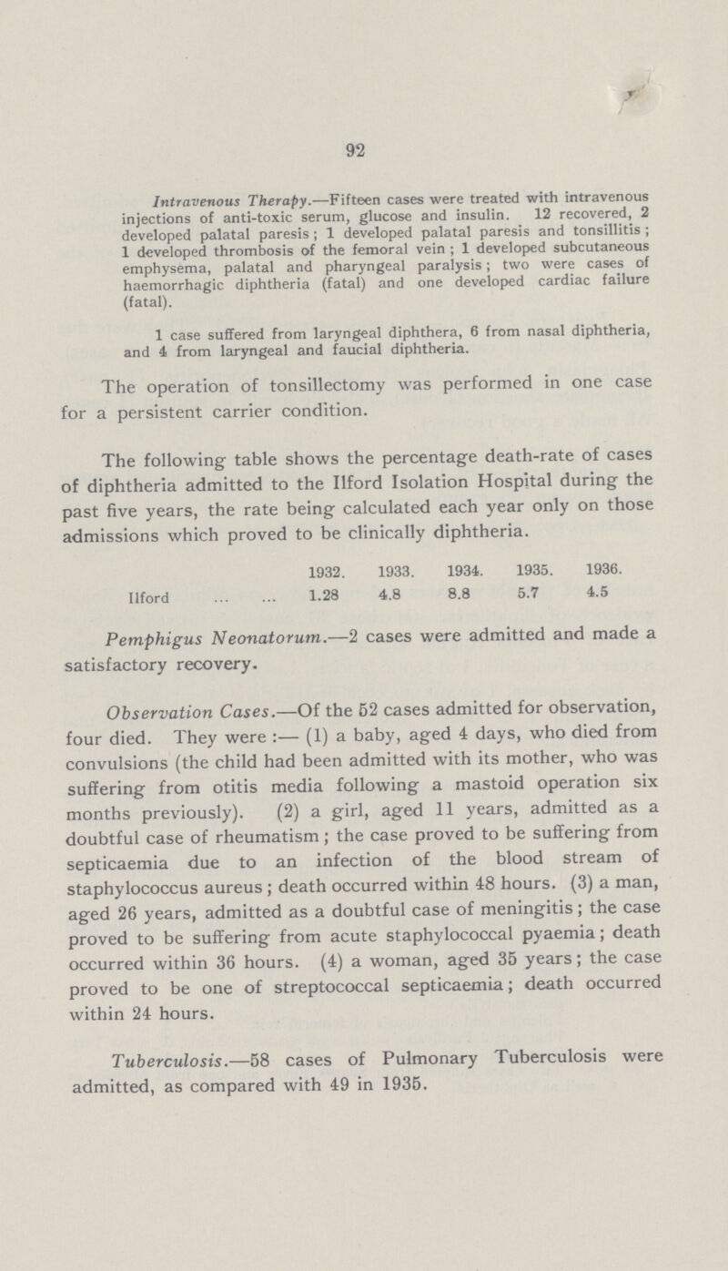 92 Intravenous Therapy.—Fifteen cases were treated with intravenous injections of anti-toxic serum, glucose and insulin. 12 recovered, 2 developed palatal paresis; 1 developed palatal paresis and tonsillitis; 1 developed thrombosis of the femoral vein; 1 developed subcutaneous emphysema, palatal and pharyngeal paralysis; two were cases of haemorrhagic diphtheria (fatal) and one developed cardiac failure (fatal). 1 case suffered from laryngeal diphthera, 6 from nasal diphtheria, and 4 from laryngeal and faucial diphtheria. The operation of tonsillectomy was performed in one case for a persistent carrier condition. The following table shows the percentage death-rate of cases of diphtheria admitted to the Ilford Isolation Hospital during the past five years, the rate being calculated each year only on those admissions which proved to be clinically diphtheria. 1932. 1933. 1934. 1935. 1936. Ilford 1.28 4.8 8.8 5.7 4.5 Pemphigus Neonatorum.—2 cases were admitted and made a satisfactory recovery. Observation Cases.—Of the B2 cases admitted for observation, four died. They were:— (1) a baby, aged 4 days, who died from convulsions (the child had been admitted with its mother, who was suffering from otitis media following a mastoid operation six months previously). (2) a girl, aged 11 years, admitted as a doubtful case of rheumatism; the case proved to be suffering from septicaemia due to an infection of the blood stream of staphylococcus aureus; death occurred within 48 hours. (3) a man, aged 26 years, admitted as a doubtful case of meningitis; the case proved to be suffering from acute staphylococcal pyaemia; death occurred within 36 hours. (4) a woman, aged 35 years; the case proved to be one of streptococcal septicaemia; death occurred within 24 hours. Tuberculosis.—58 cases of Pulmonary Tuberculosis were admitted, as compared with 49 in 1935.