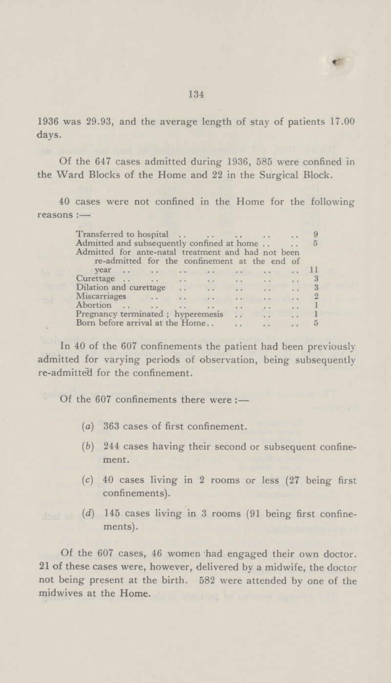 134 1936 was 29.93, and the average length of stay of patients 17.00 days. Of the 647 cases admitted during 1936, 585 were confined in the Ward Blocks of the Home and 22 in the Surgical Block. 40 cases were not confined in the Home for the following reasons :— Transferred to hospital 9 Admitted and subsequently confined at home 5 Admitted for ante-natal treatment and had not been re-admitted for the confinement at the end of year 11 Curettage 3 Dilation and curettage 3 Miscarriages 2 Abortion 1 Pregnancy terminated; hyperemesis 1 Born before arrival at the Home 5 V In 40 of the 607 confinements the patient had been previously admitted for varying periods of observation, being subsequently re-admitted for the confinement. Of the 607 confinements there were :— (a) 363 cases of first confinement. (b) 244 cases having their second or subsequent confine ment. (c) 40 cases living in 2 rooms or less (27 being first confinements). (d) 145 cases living in 3 rooms (91 being first confine ments). Of the 607 cases, 46 women had engaged their own doctor. 21 of these cases were, however, delivered by a midwife, the doctor not being present at the birth. 582 were attended by one of the midwives at the Home.